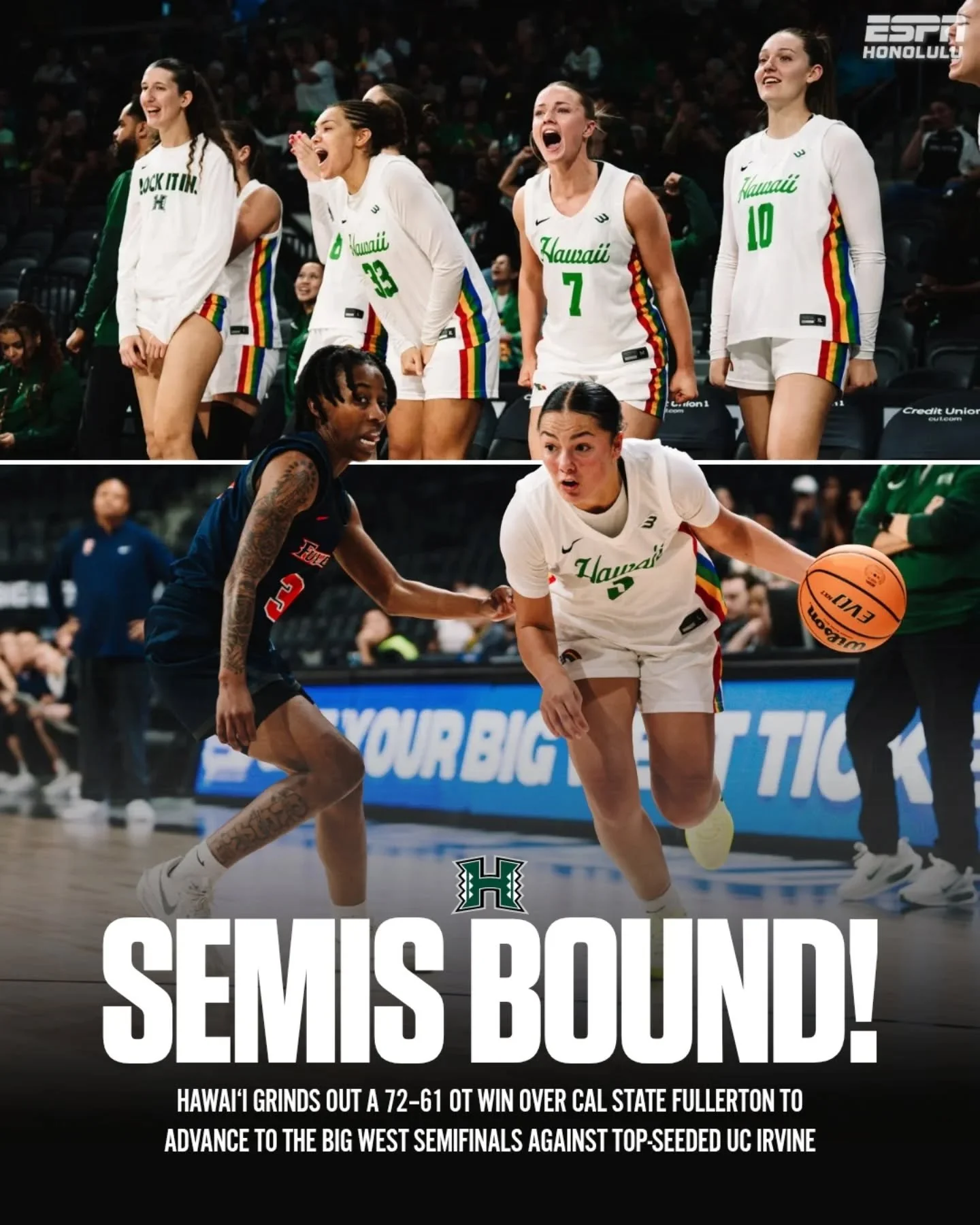 🌈🏀 &lsquo;Bows survive and advance. Hawai&lsquo;i defeats Cal State Fullerton 72&ndash;61 in OT to move on to the Big West semifinals.

Up next: a Friday showdown with top-seeded UC Irvine.

Listen live on ESPN Honolulu 92.7 FM / 1500 AM at 8:45am 