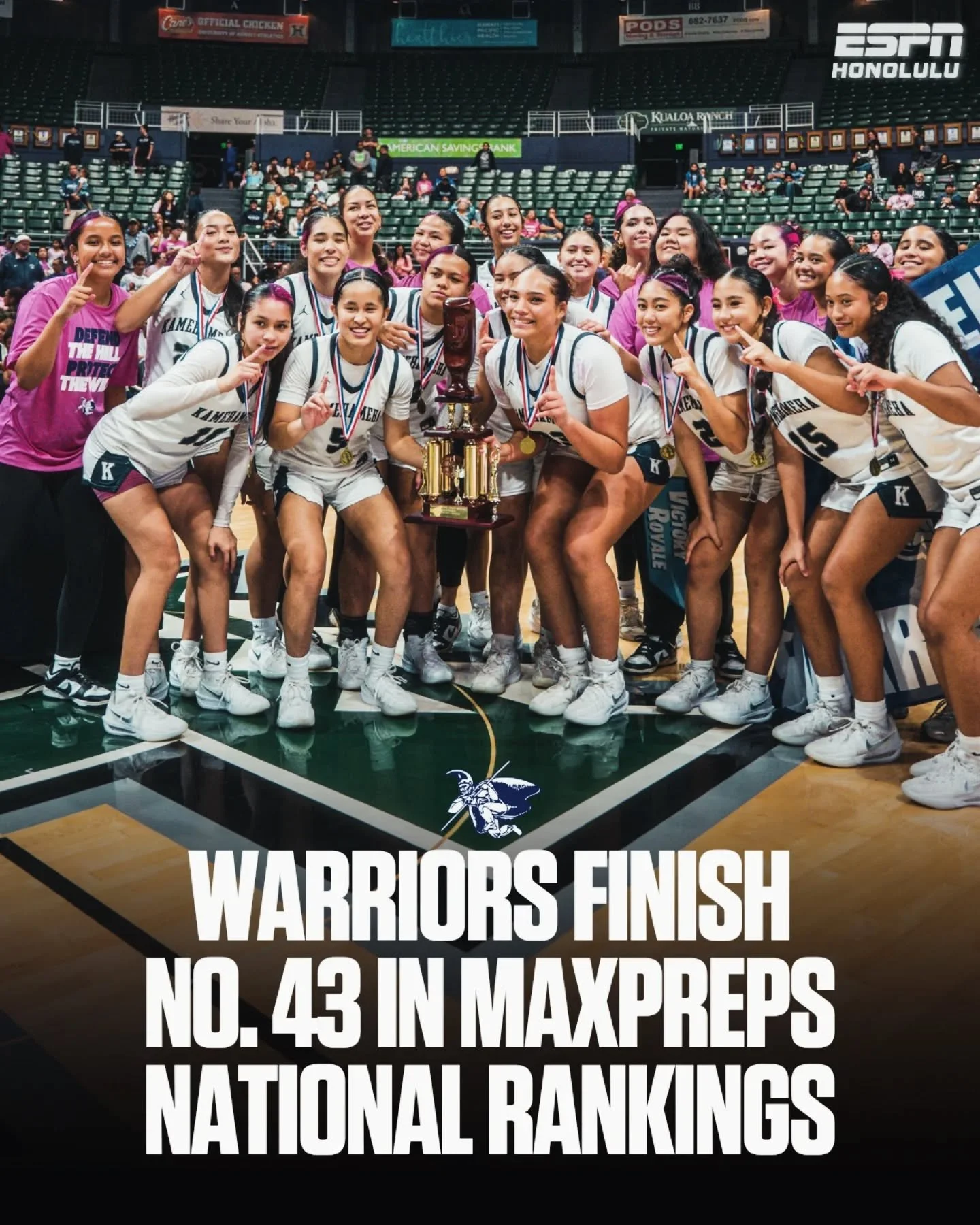 Kamehameha-Kapālama wraps up the season ranked No. 43 in the nation in the final MaxPreps girls basketball rankings 🌺🏀

Top 50 in the country and No. 1 in Hawaiʻi.