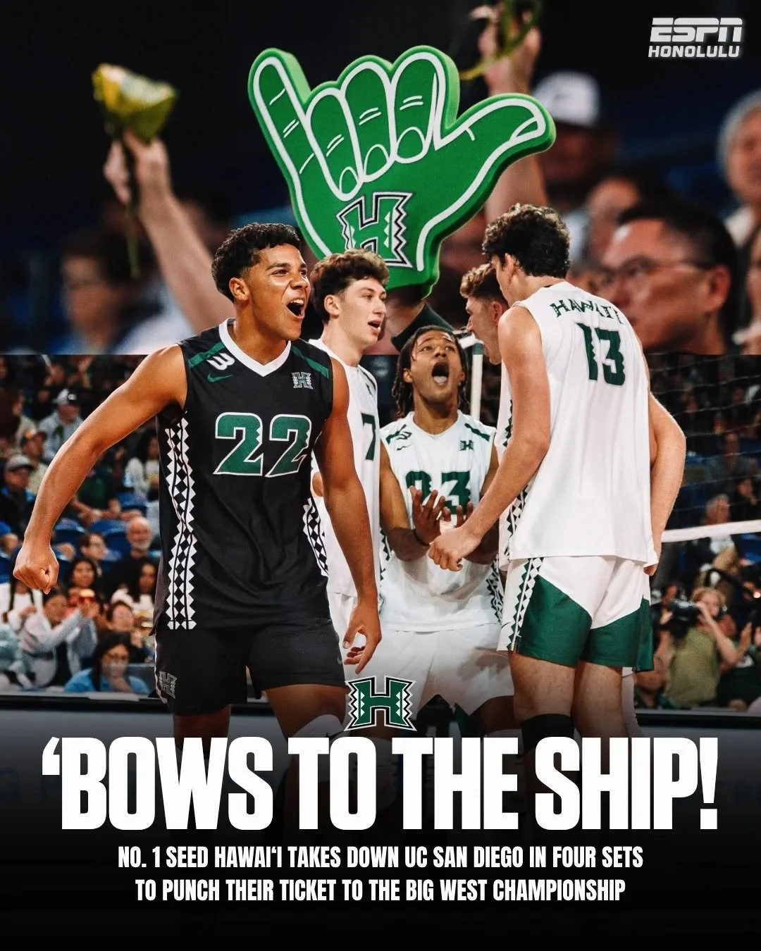 Back where they belong. 🔥

No. 1 seed Hawai&lsquo;i takes down UC San Diego in four sets (25-19, 19-25, 25-20, 25-13) to punch their ticket to the Big West Championship.

📸 @shootahsav