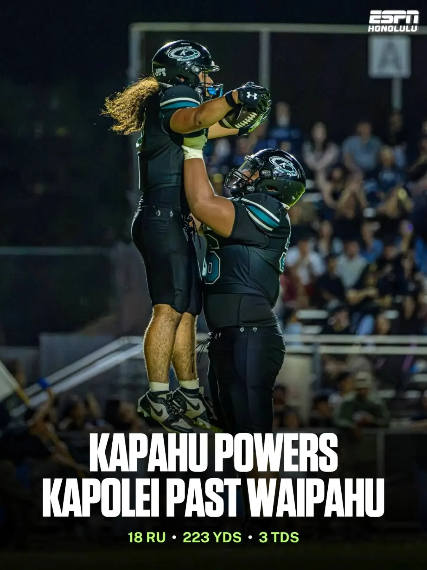 Kapolei ran away with a 50-15 win over Waipahu behind a huge night from Chazz-Michael Kapahu, who rushed for 223 yards and three touchdowns on 18 carries. 🌪️🏈

📸 @xvndalism