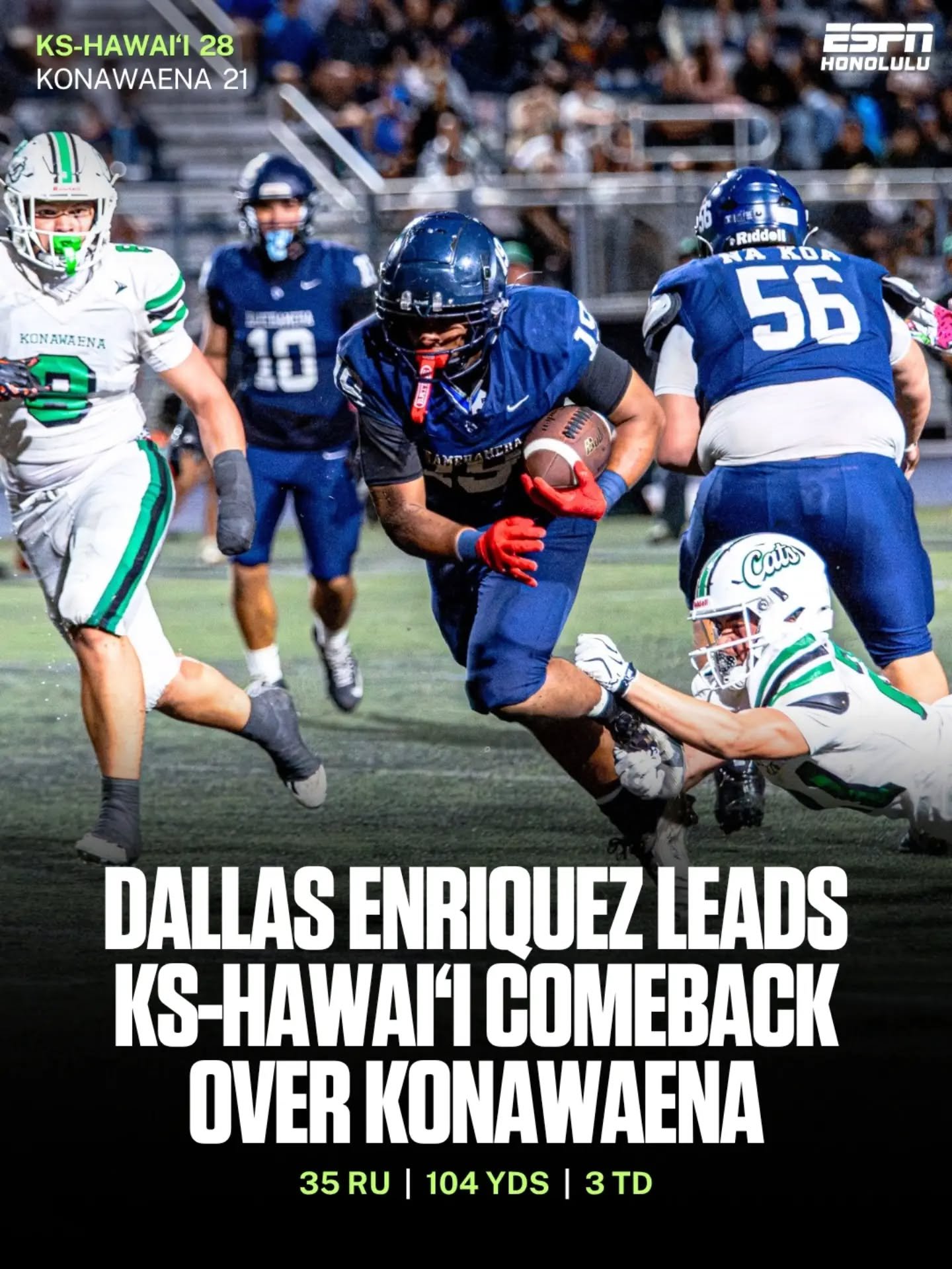 KS-Hawai&lsquo;i battled back from an early 14-0 deficit to take down Konawaena, 28-21. 🏈

Dallas Enriquez powered the comeback with three rushing touchdowns, helping the Warriors even the score by halftime before pulling away for the win.

📸 @ksha