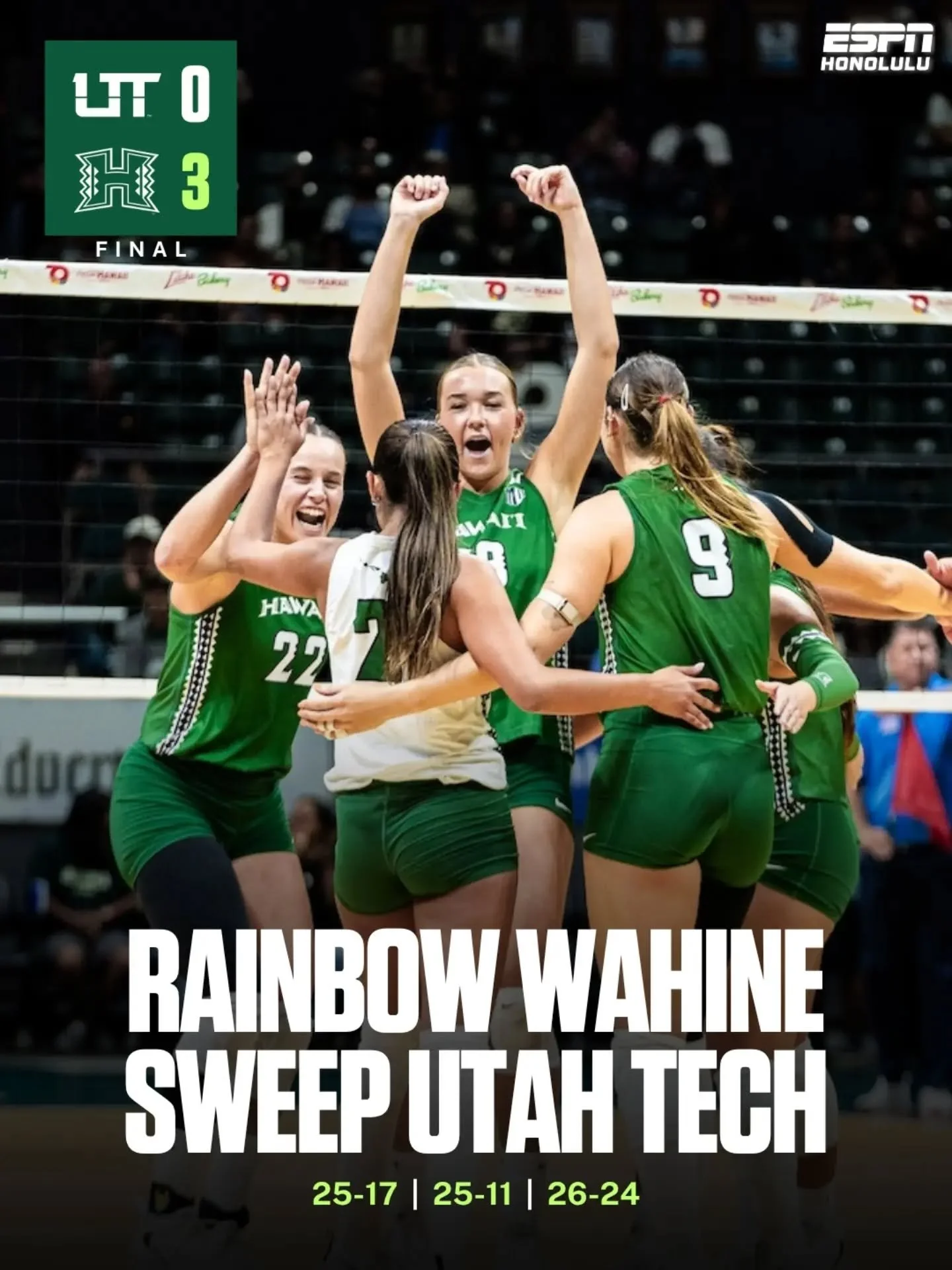 🧹 SWEEP!

The Rainbow Wahine opened the OUTRIGGER Invitational with a straight-set win over Utah Tech, 25-17, 25-11, 26-24.

Panna Ratkai led Hawaiʻi with 12 kills, while Tali Hakas added 10 kills and 12 digs.

UH is back in action tonight against L