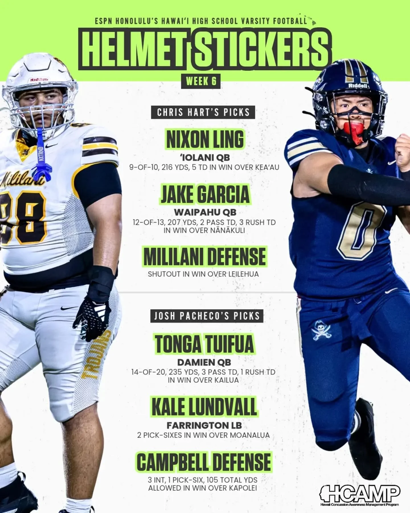 Week 6 Helmet Stickers are in! 🏈⭐️

ESPN Honolulu&rsquo;s Chris Hart and Josh Pacheco highlight standout performances from week 6!

Who earned your helmet sticker this week? 👀

Mahalo to @hawaiiconcussion!

📸 @lorimckeownphotography