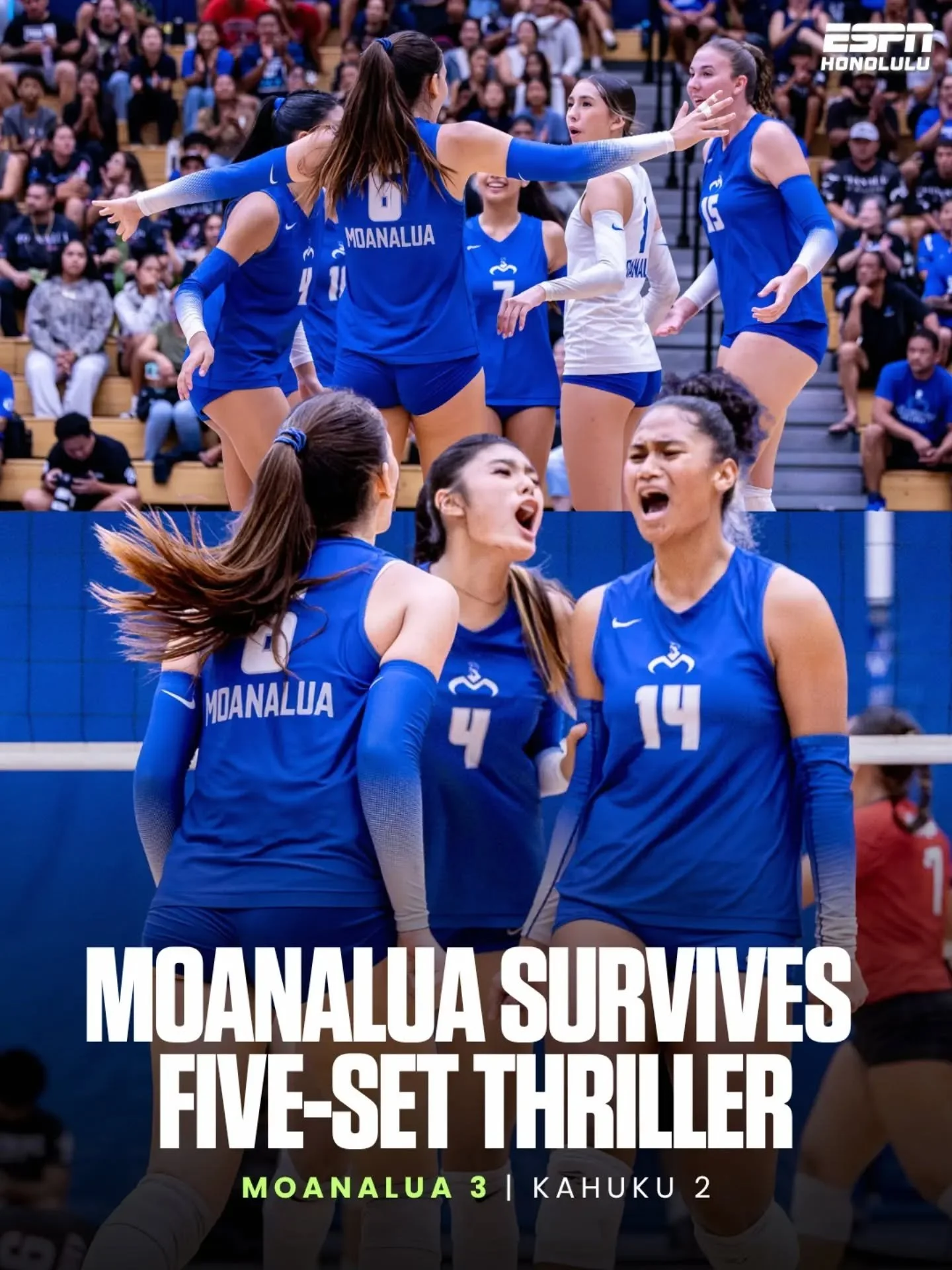 Moanalua rallied past Kahuku in a five-set thriller, 25-18, 20-25, 15-25, 25-22, 21-19.

Surfia Grounds led Nā Menehune with 19 kills, while Hannah Leung and Alessandra Siazon combined for the match-winning block. 🏐🔥

📸 @lorimckeownphotography