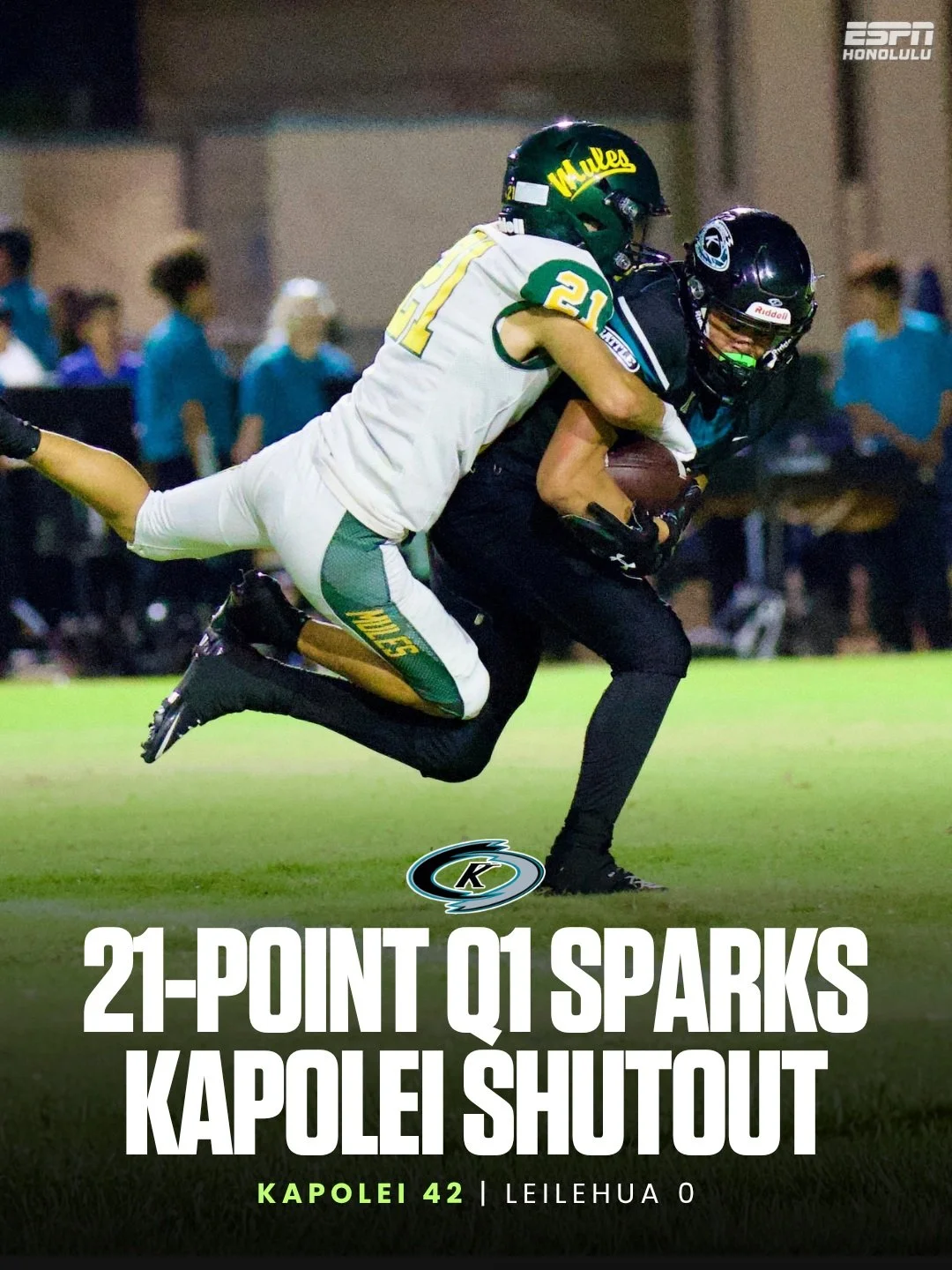 Kapolei scored 21 points in the opening quarter and never looked back, shutting out Leilehua, 42&ndash;0, for its third shutout of the season. 🌪️🏈

📸 @lorimckeownphotography