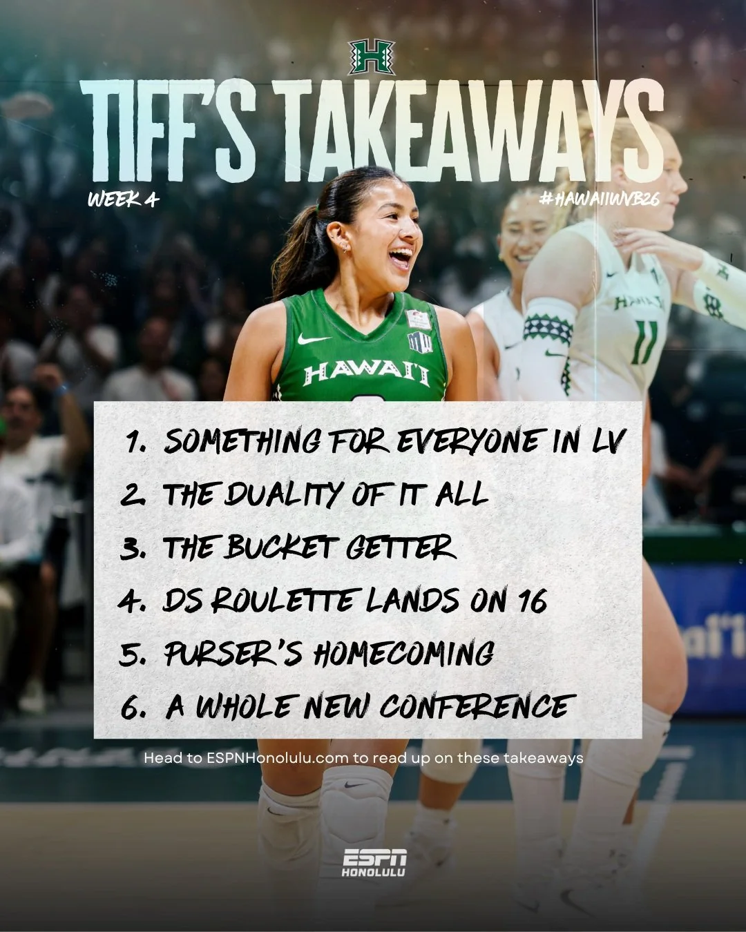 The Rainbow Wahine went 2-1 in Las Vegas, with a sweep of Texas A&amp;M&ndash;Corpus Christi and a five-set win over Iowa State. In this week&rsquo;s Tiff&rsquo;s Takeaways: Ratkai&rsquo;s production, Holcomb&rsquo;s impact and what&rsquo;s ahead as 
