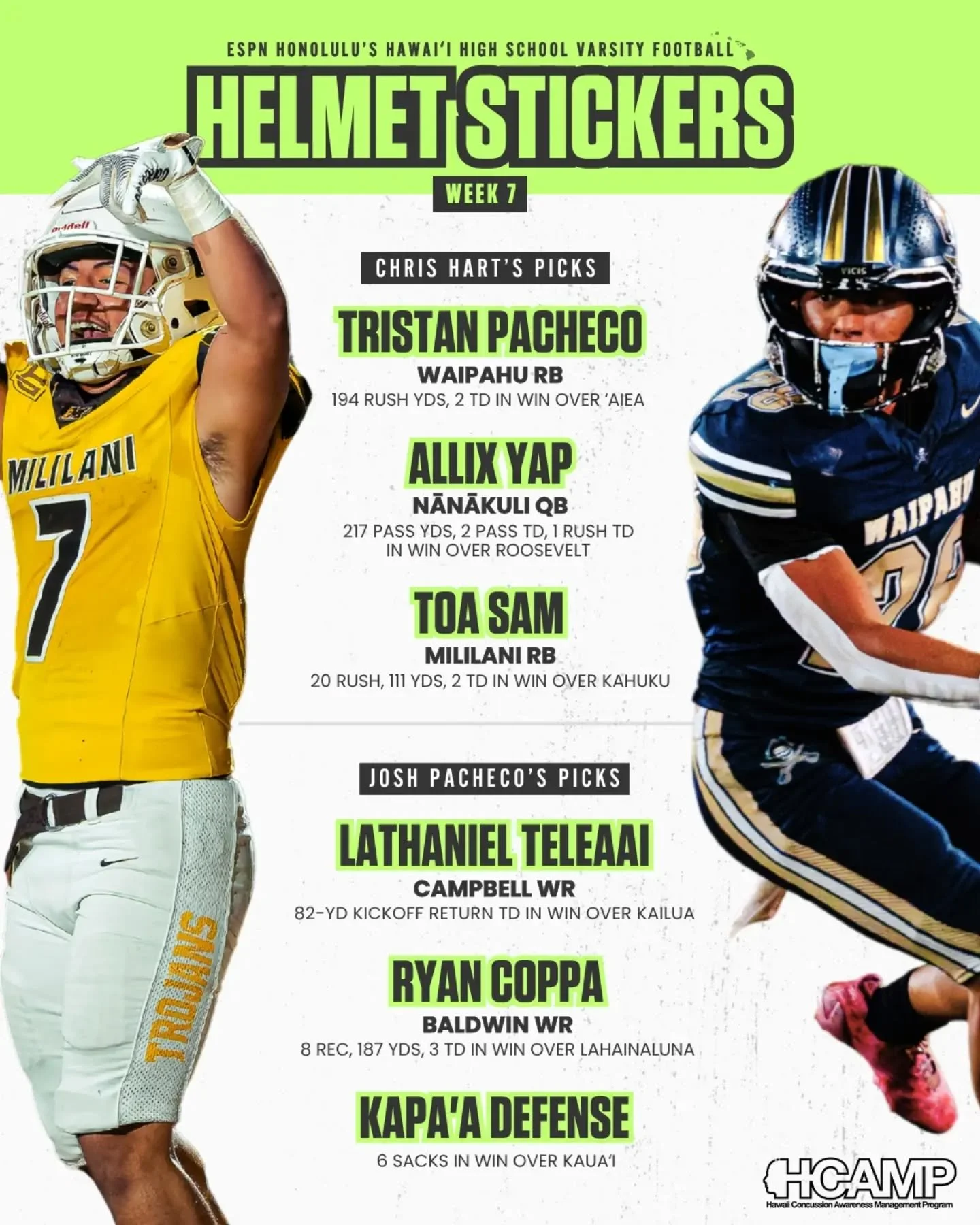 Week 7 Helmet Stickers are in! 🏈⭐️

ESPN Honolulu&rsquo;s Chris Hart and Josh Pacheco highlight another round of standout performances from across Hawaiʻi high school football.

Who earned your helmet sticker this week? 👀

Mahalo to @hawaiiconcussi