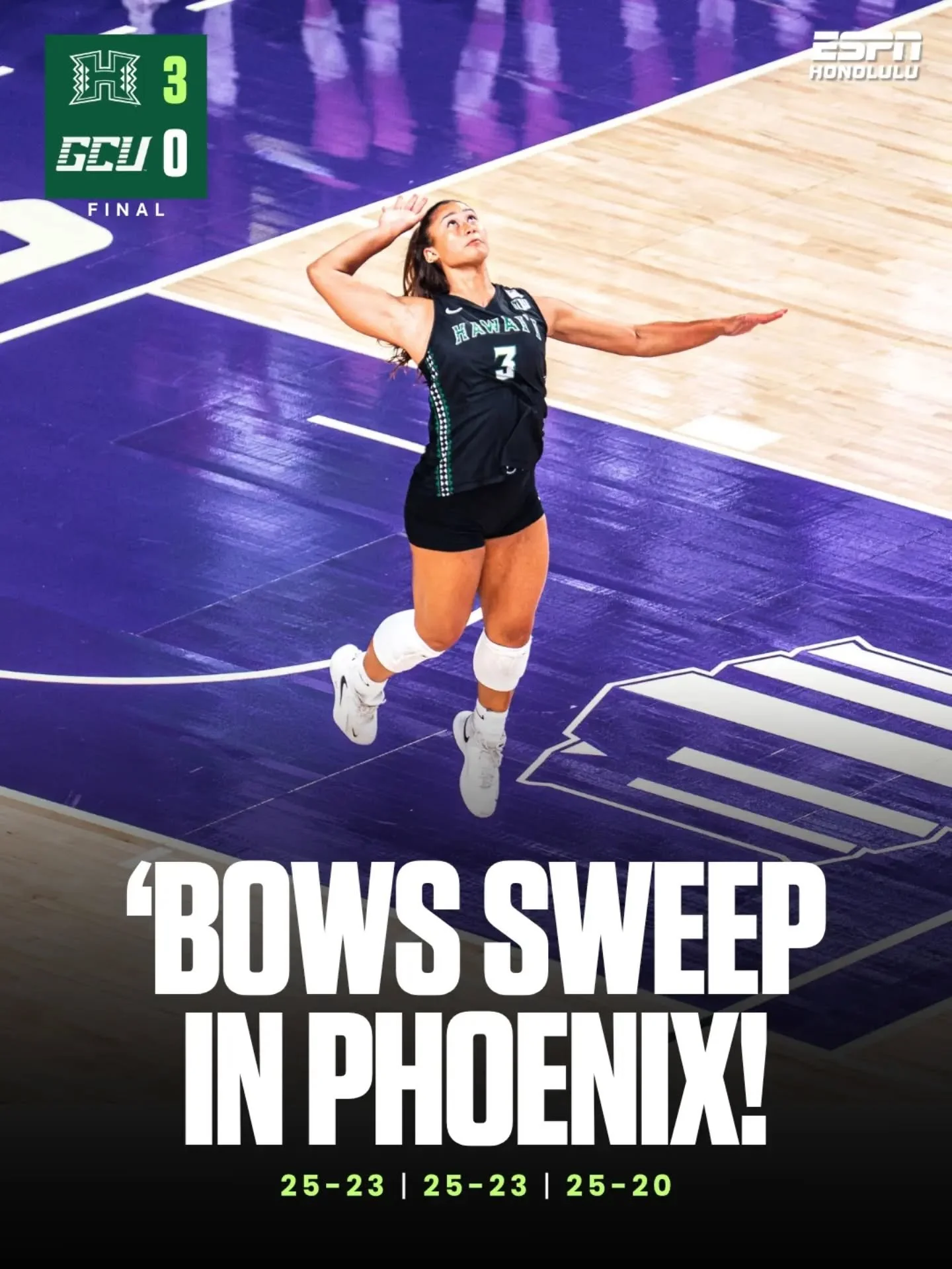🧹 SWEEP IN PHOENIX!

The Rainbow Wahine take down Grand Canyon in straight sets, 25-23, 25-23, 25-20, for their third consecutive sweep.

Hawaiʻi improves to 11-3 overall and stays perfect at 3-0 in Mountain West play. 🌈🏐

The &rsquo;Bows are back