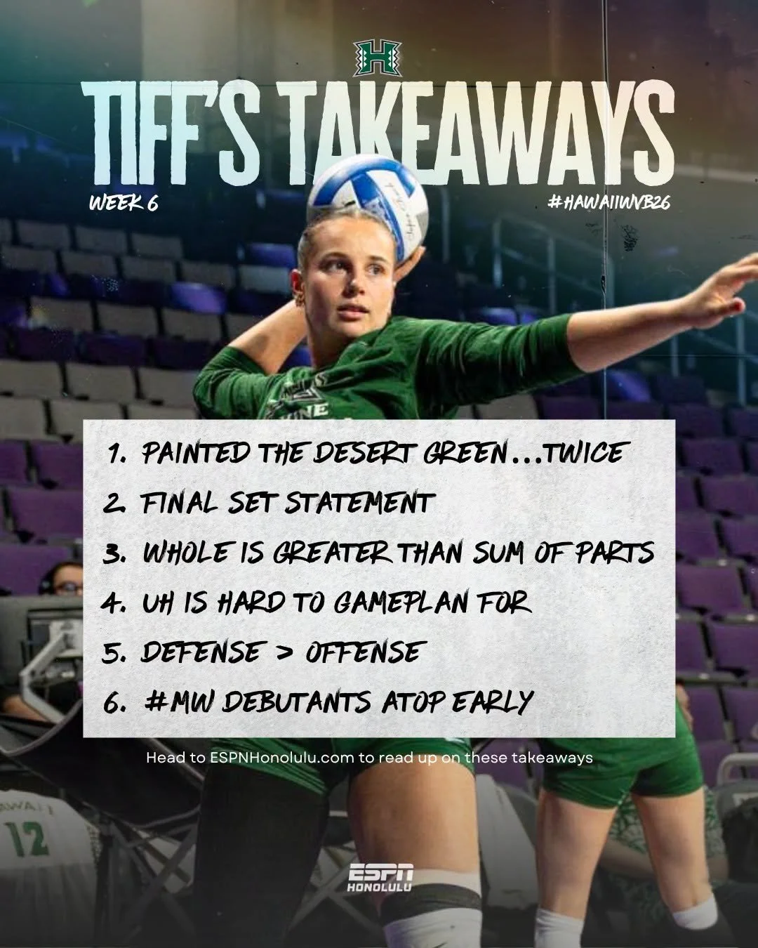 TIFF&rsquo;S TAKEAWAYS: WEEK 6 🏐🌈 

The Rainbow Wahine painted the desert green. Twice. 🌵💚

Hawaiʻi picked up back-to-back sweeps over Grand Canyon in its first true road trip of the season, improving to 12-3 overall and 4-0 in Mountain West play