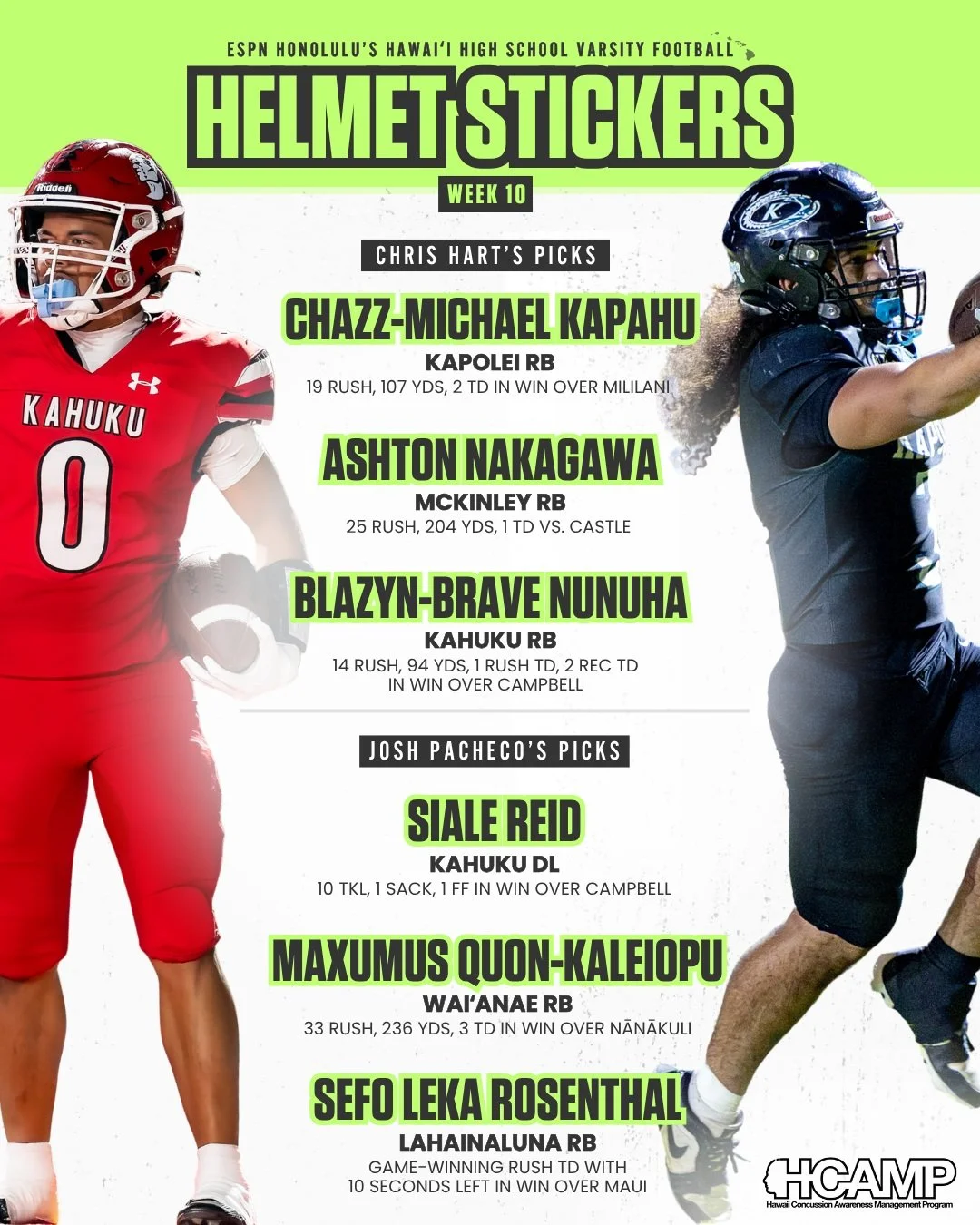 Week 10 brought another round of impressive performances across Hawaiʻi high school football! From multiple-touchdown games to a last-second game-winner, Chris Hart and Josh Pacheco have made their picks.

Who else deserves a Helmet Sticker this week