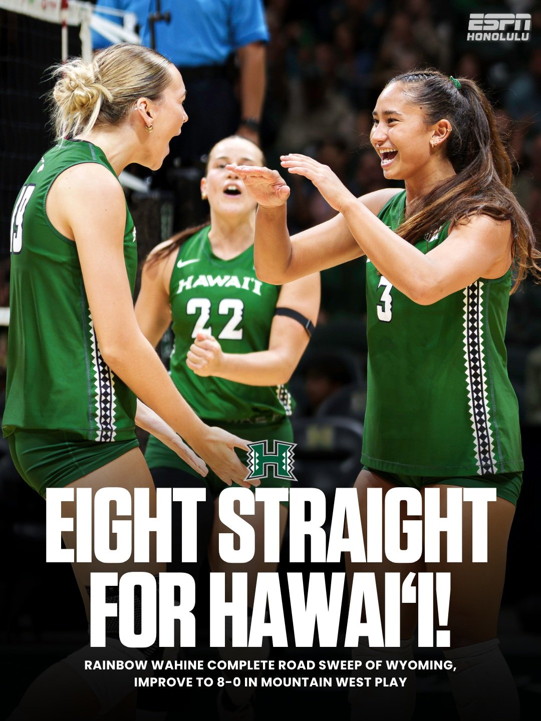 EIGHT STRAIGHT FOR HAWAIʻI! 🌈🏐

The Rainbow Wahine complete the road sweep of Wyoming, battling to a five-set victory on Thursday before defeating Wyoming in four sets on Saturday (26-28, 25-18, 25-22, 25-12).

With the two wins, Hawaiʻi extends it