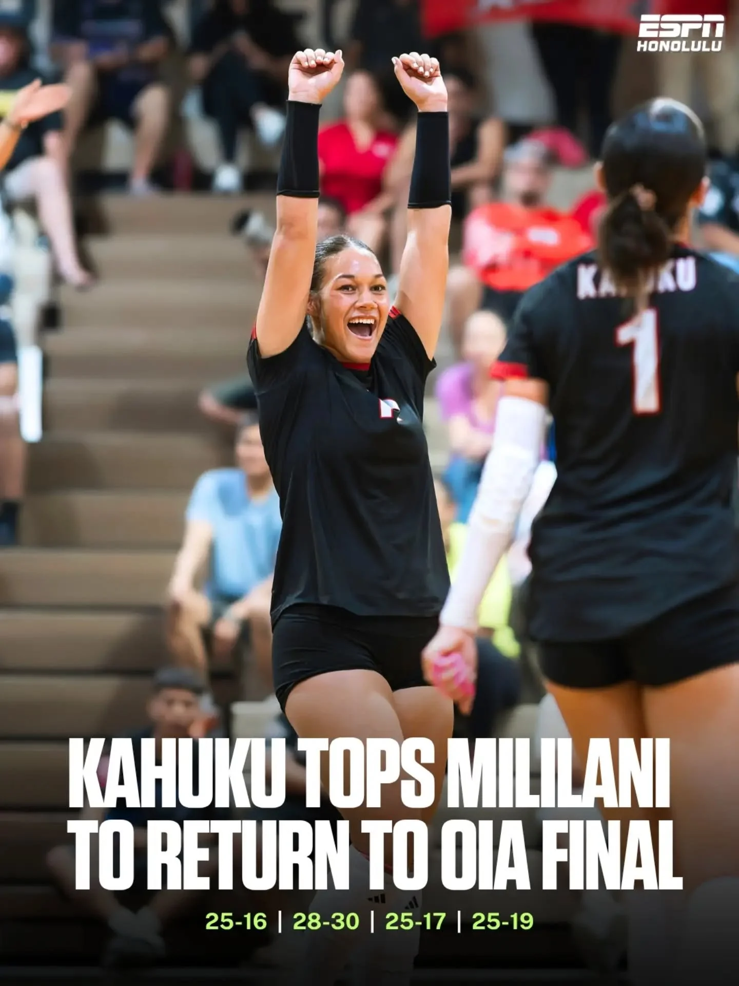 Kahuku is headed back to the OIA Championship! 🏐

The defending OIA champions took down Mililani in four sets (25-16, 28-30, 25-17, 25-19) on Monday night to secure their spot in the title match.

The Red Raiders will face Moanalua in a championship