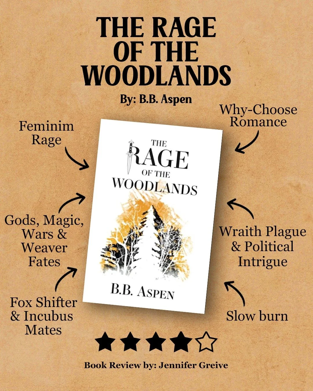 My 4th book finished for January 2026! This is one of my 2nd Indie Author books I have purchased back in the summer last year at the John S Knight Center in Akron, OH. I finally got around to reading it! It took me 2 weeks. I currently am reading the