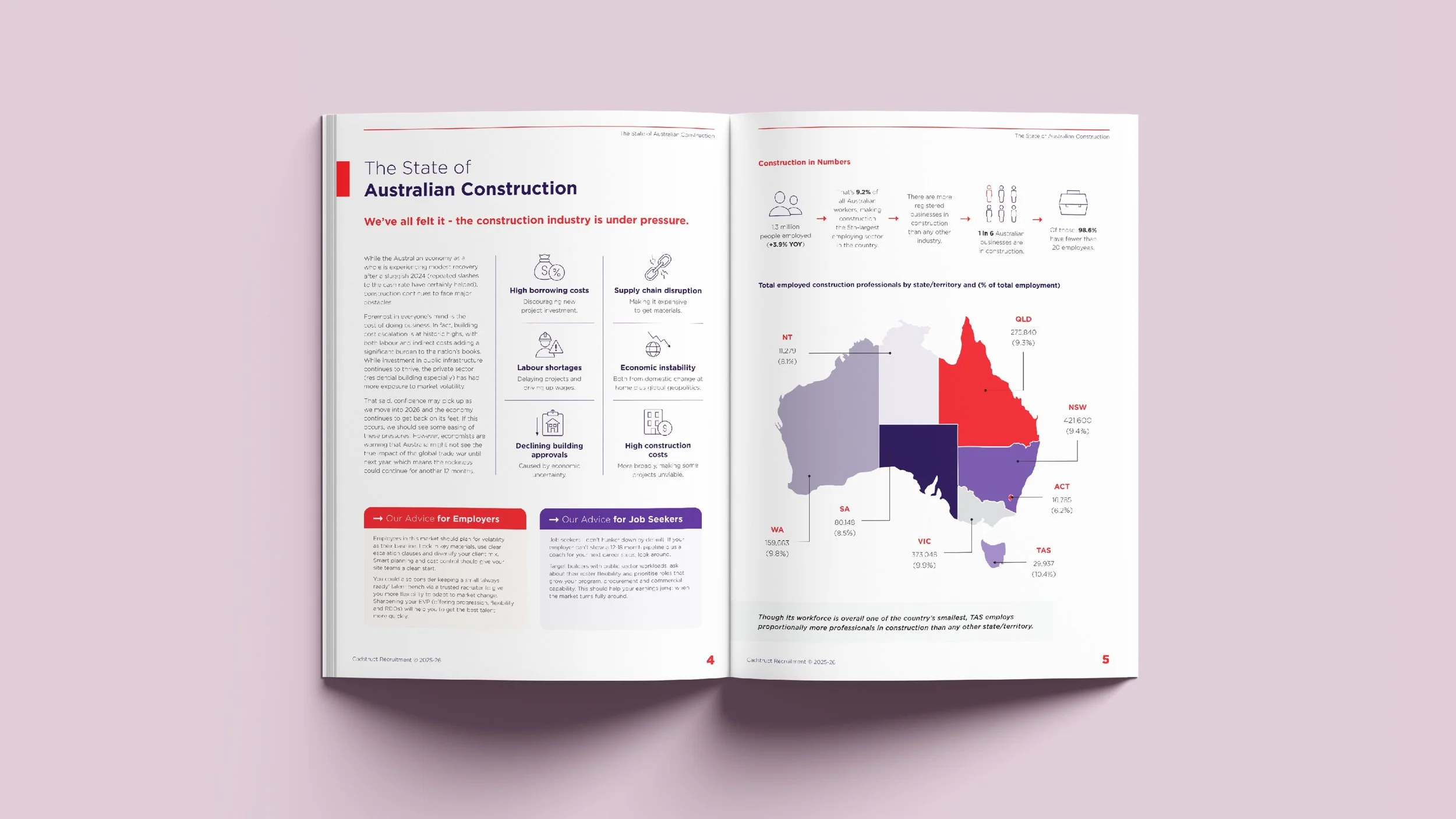 Open booklet with pages titled "The State of Australian Construction," showing text, icons, and a map of Australia with state markings.