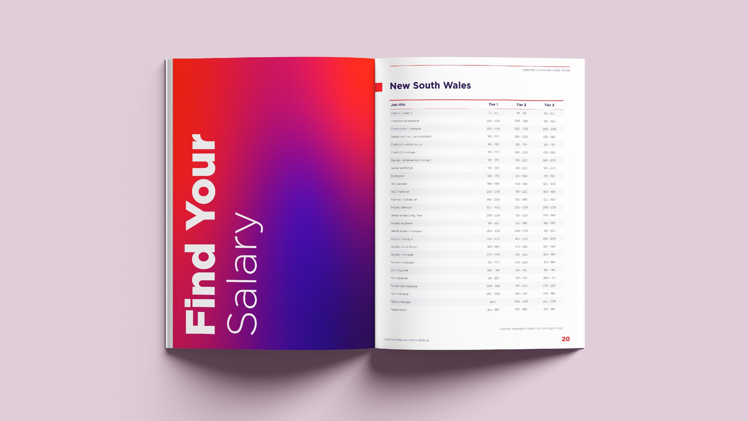 Open magazine showing a page with a colorful gradient cover titled 'Find Your Salary'. The opposite page contains a salary table for New South Wales with job titles and pay tiers. The magazine is on a light pink surface.