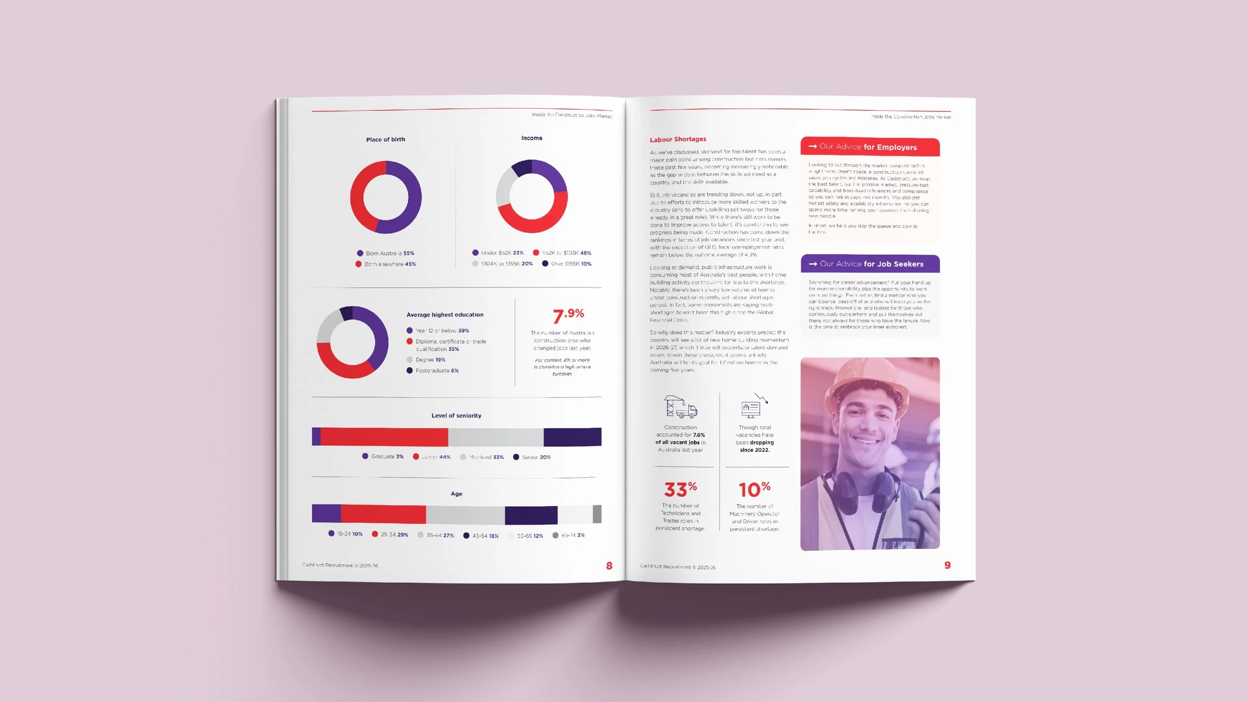 Open magazine with infographic charts and text on left page and a smiling man wearing a construction helmet on right page, laid on a pink surface.