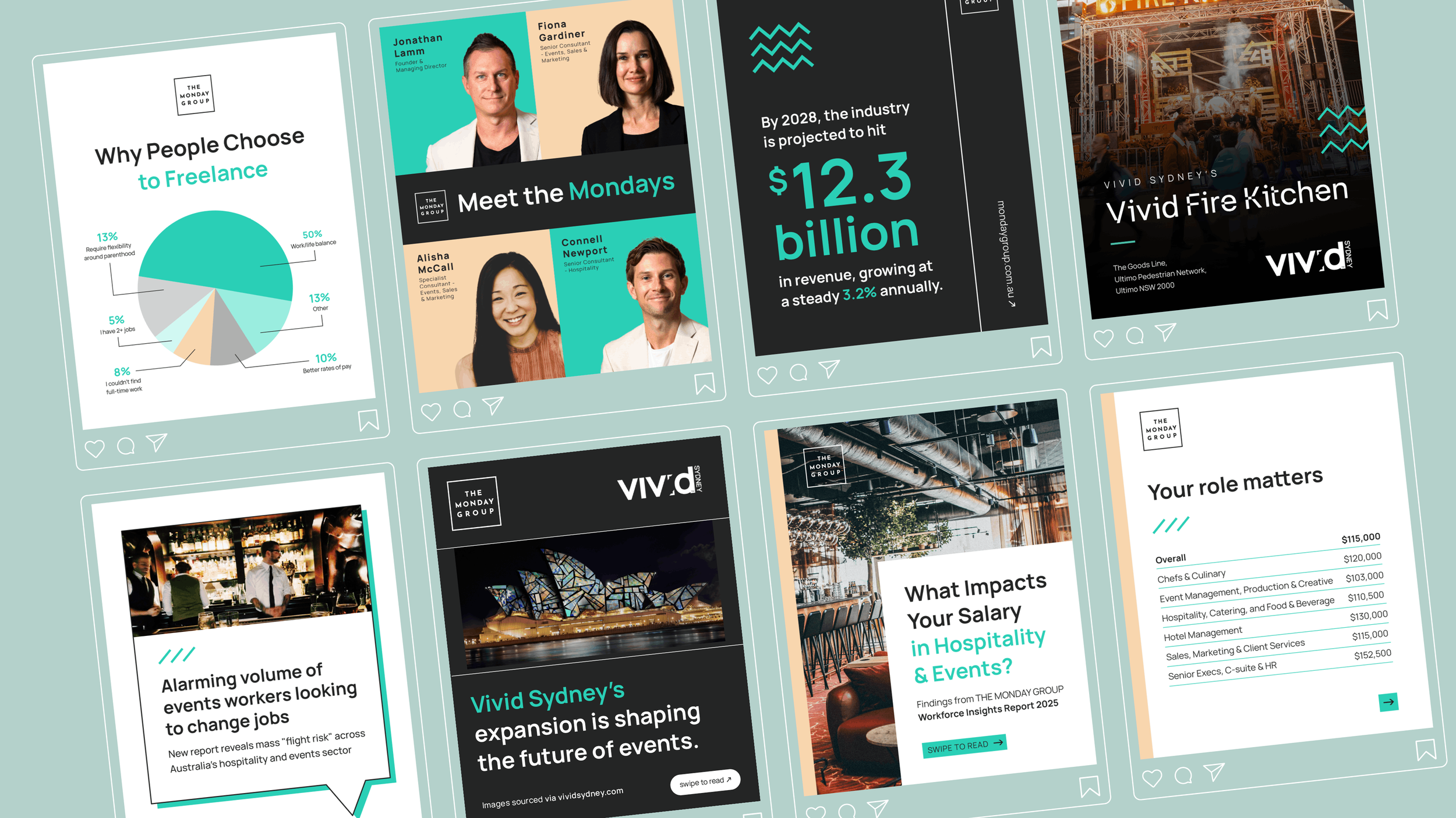 Collage of various infographic and presentation slides about hospitality, events industry, and workforce insights, including charts, photos of Sydney Opera House, a bar scene, and interior shots of a hospitality venue.
