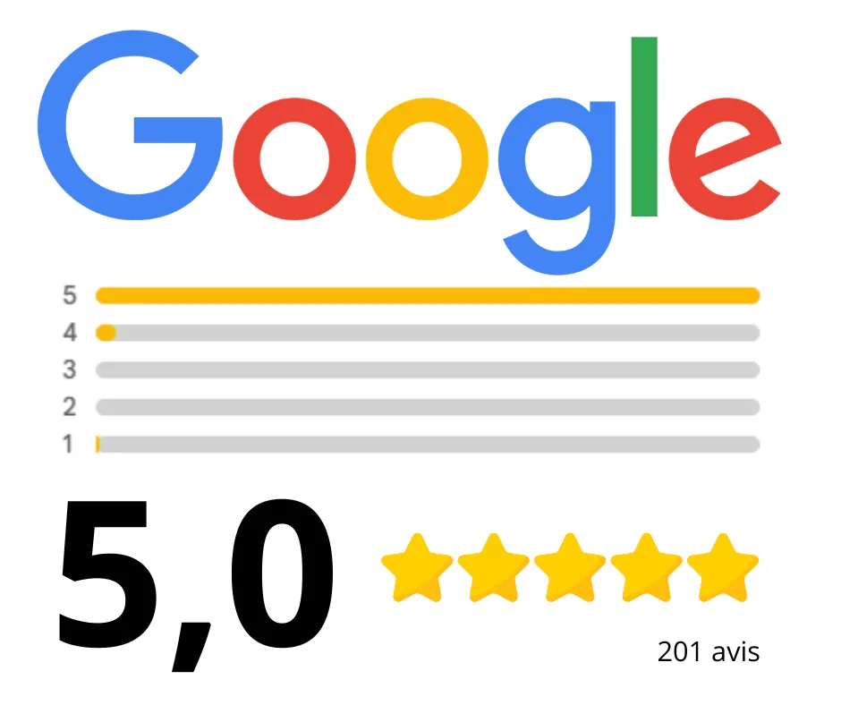 Logo de Google avec un graphique montrant une note parfaite de 5,0 étoiles basée sur 201 avis.