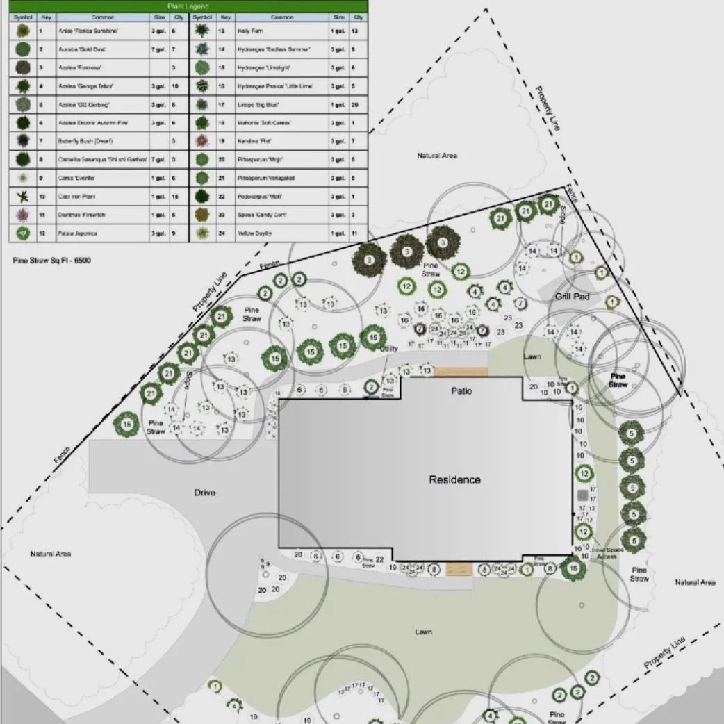 Landscape layout of a garden plan including a residence, driveway, patio, lawn, various trees and plants labeled with numbers, and natural areas. A plant legend lists specific plants and their quantities.