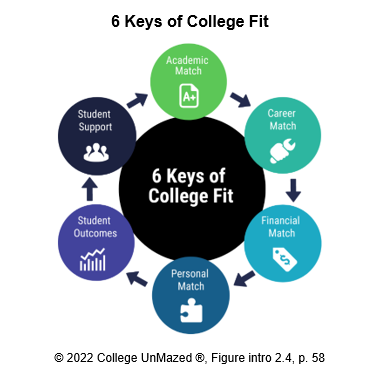 Flip the College Decision Making Odds in Students’ Favor