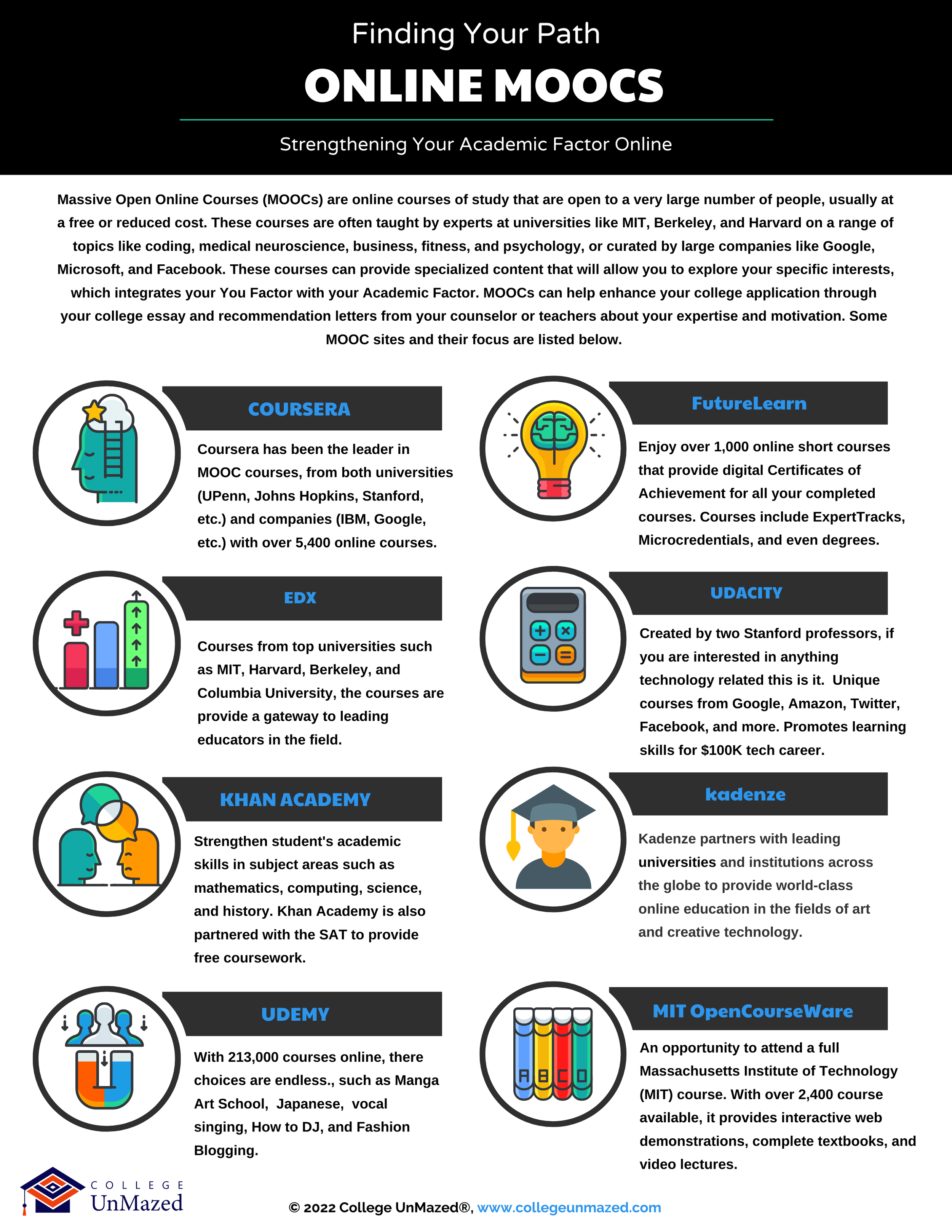 Building College and Career Readiness Through ChatGPT