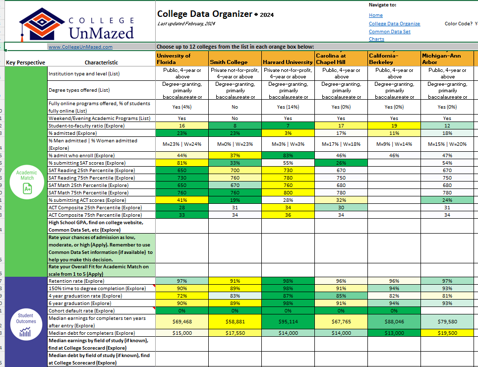 College Data Organizer