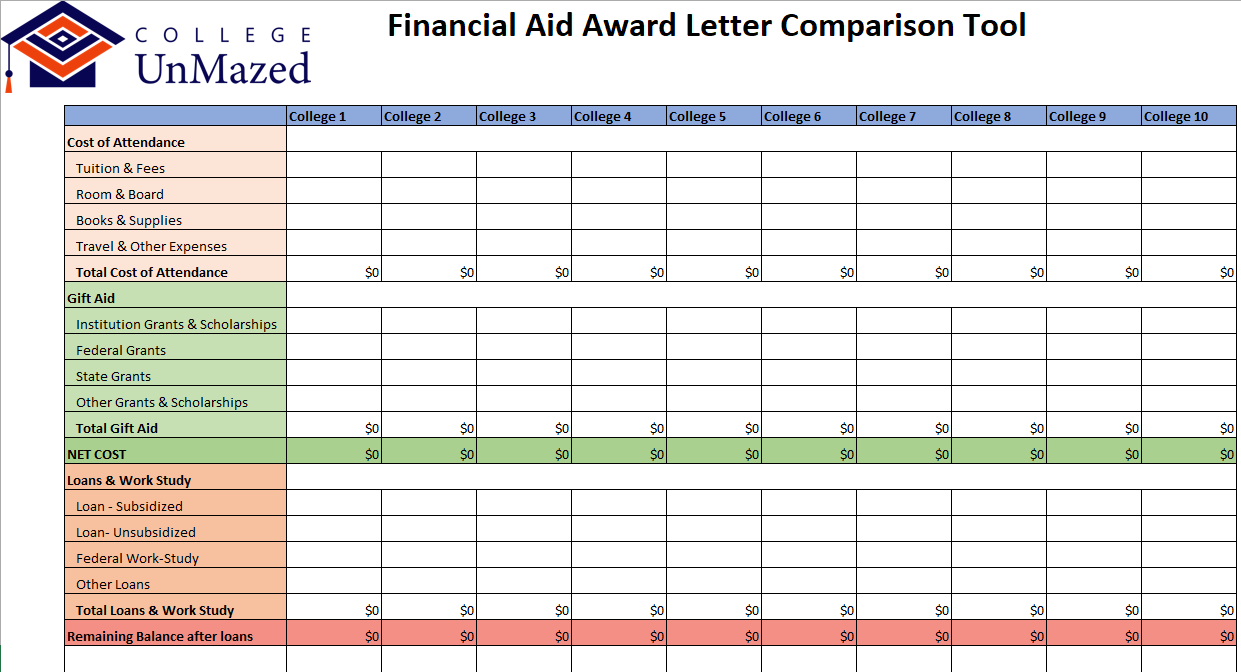 College UnMazed Award Letter
