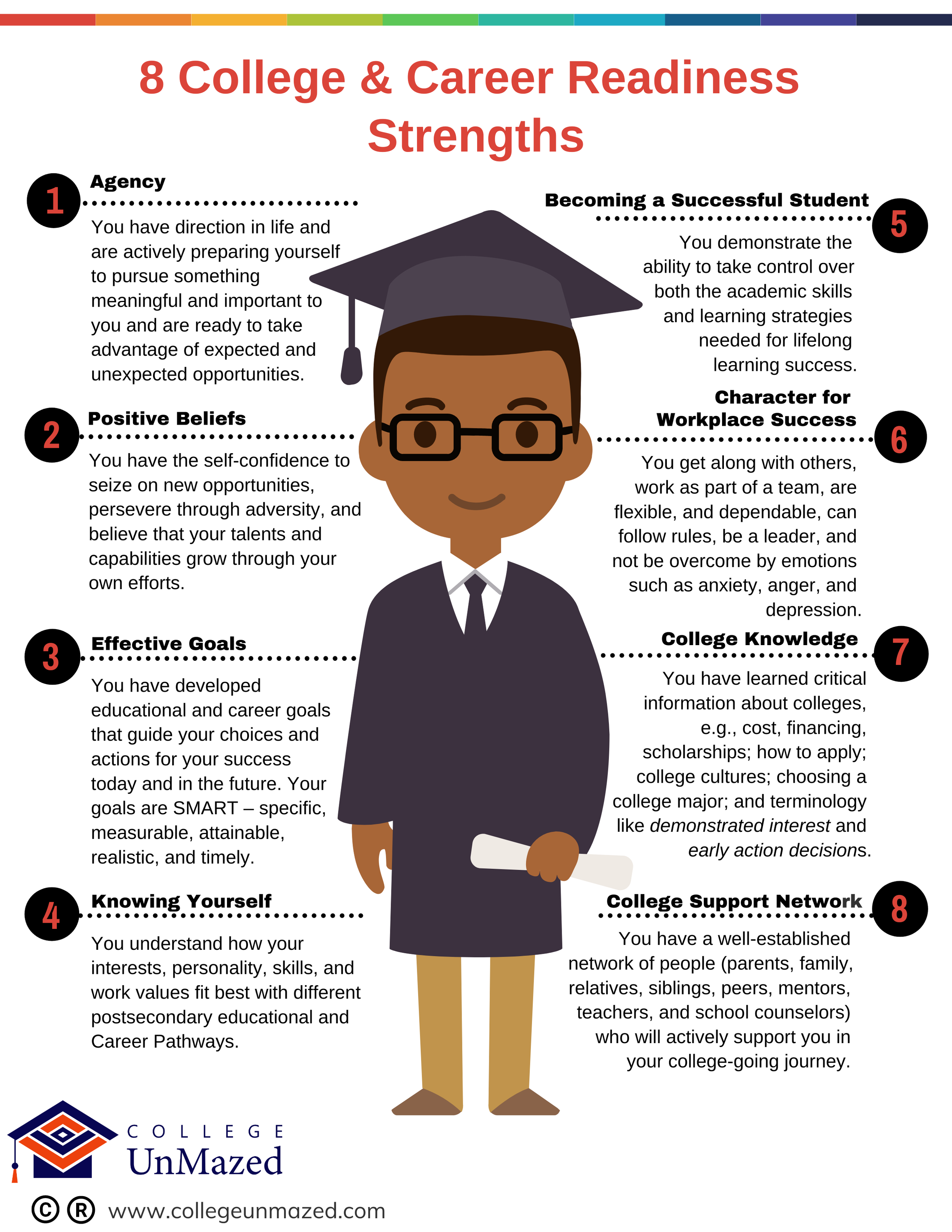 Infographic titled "8 College & Career Readiness Strengths" featuring a cartoon graduate. Lists strengths: 1. Agency, 2. Positive Beliefs, 3. Effective Goals, 4. Knowing Yourself, 5. Becoming a Successful Student, 6. Character for Workplace Success, 