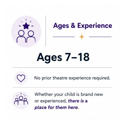 Information about ages 7 to 18, indicating no prior theatre experience required and that both new and experienced children are welcome.