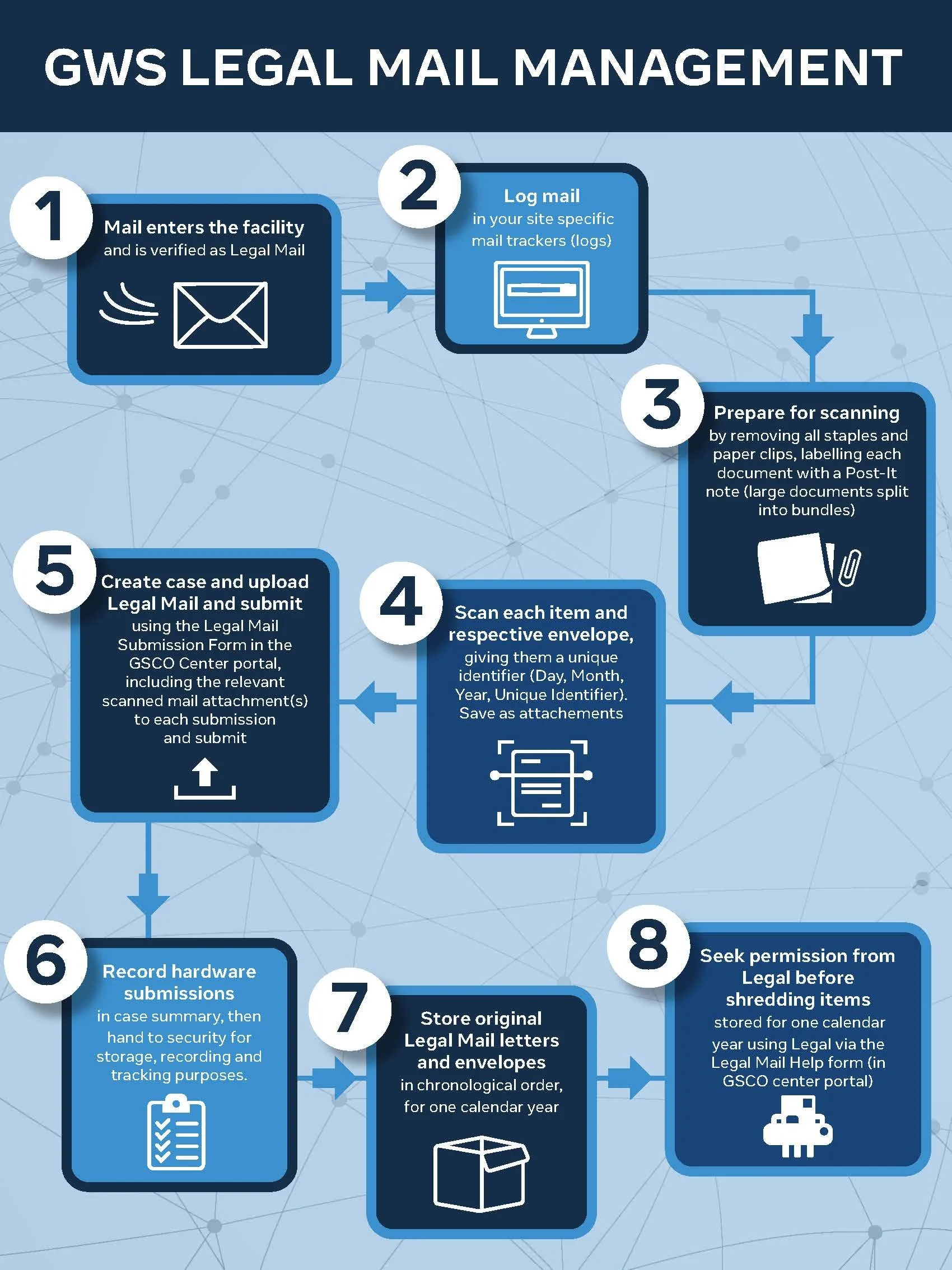 Meta-GWS Legal Mail Management_V2.jpg