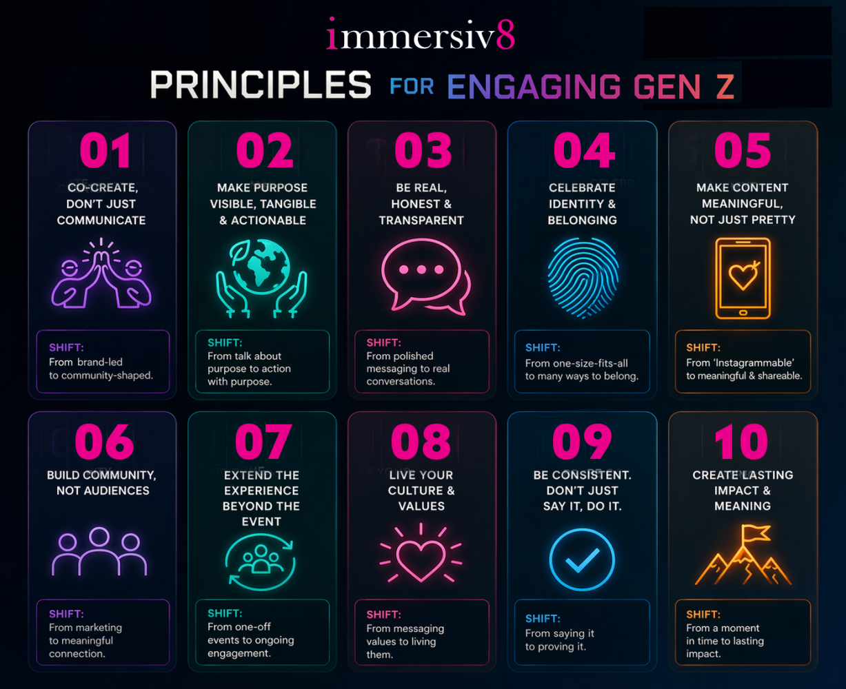 The New Landscape - Designing Purpose Driven Event Experiences for Gen Z