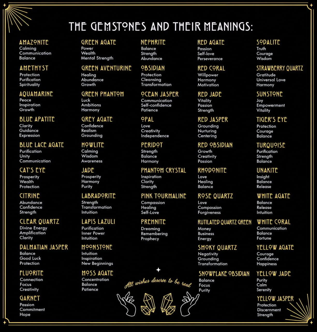 Gemstone meanings chart featuring 48 crystals and their spiritual properties, including amethyst, rose quartz, jade, citrine, and moonstone. Gold and white text on a black background with a decorative gold border.