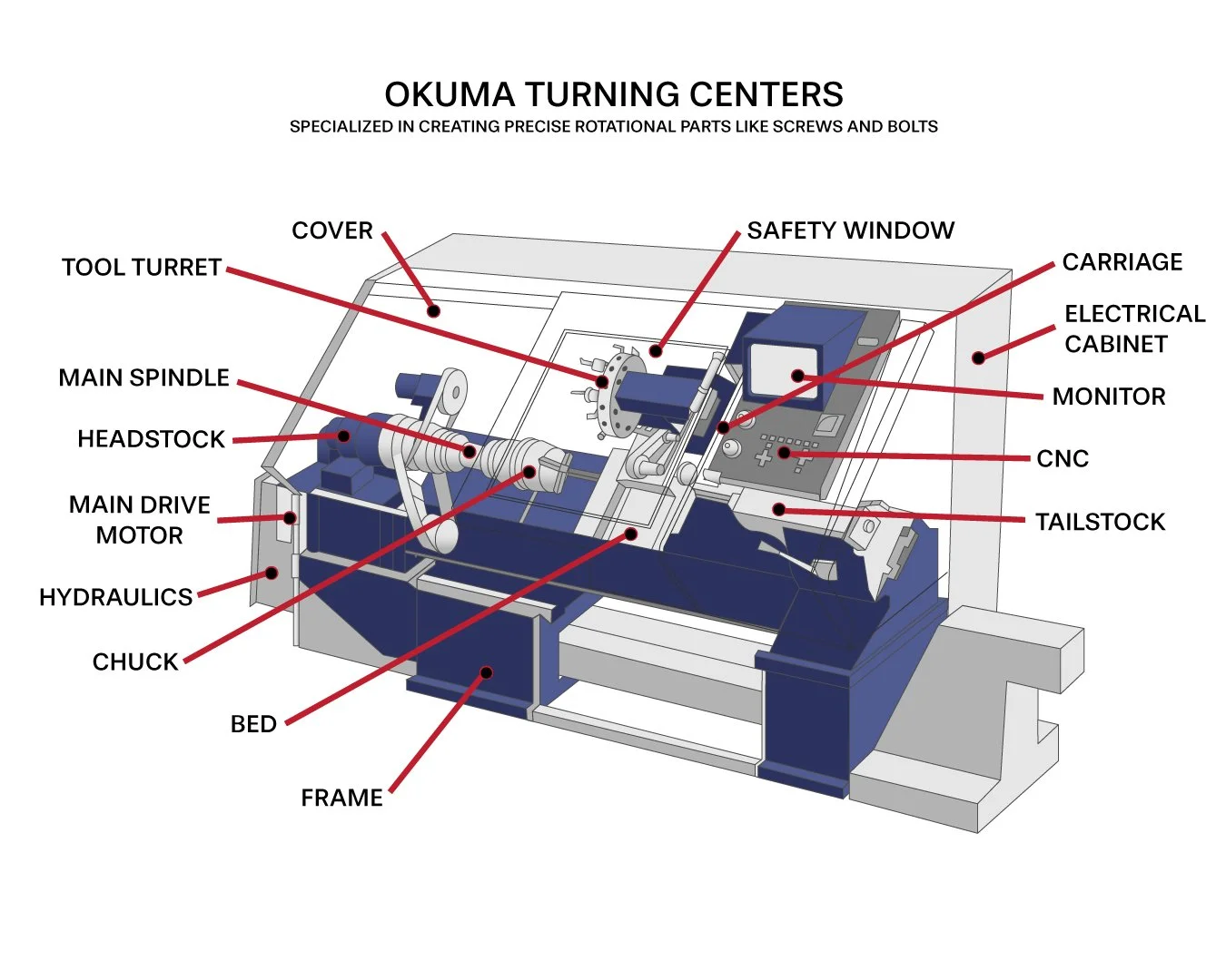 Diagram-Okuma.jpg