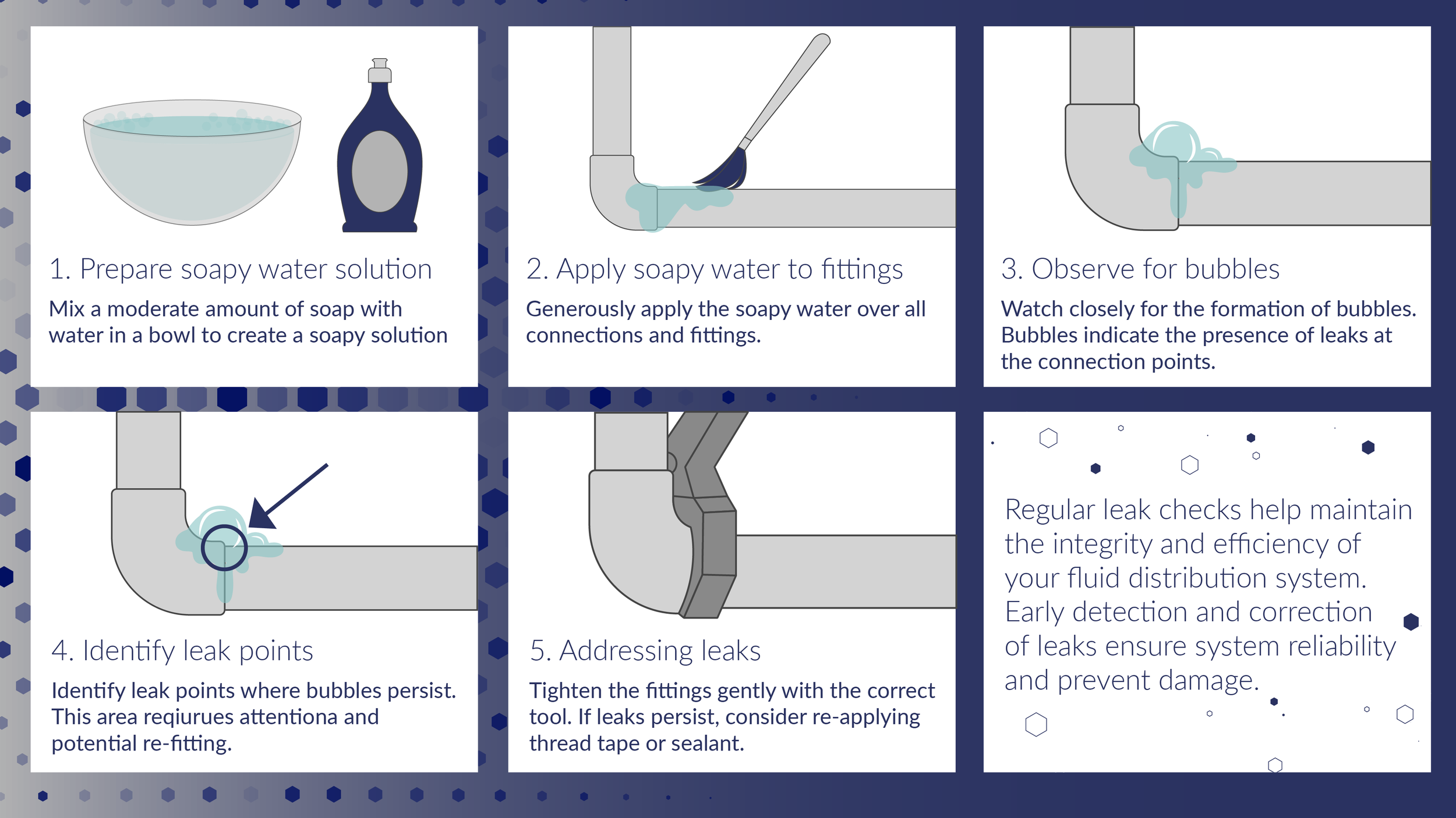 Week 24_L3_MT1_Soapy Water Test.png