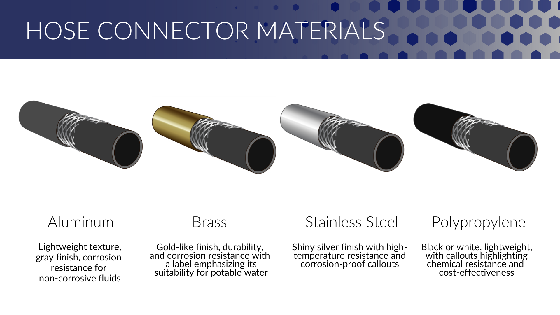 Week 27_L2_MT1_Cross-Sectional Material Comparison.png
