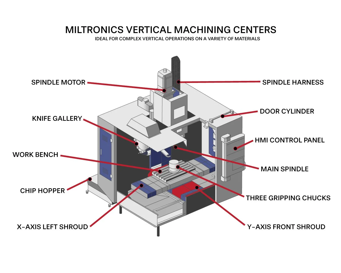 Diagram-Miltronics.jpg