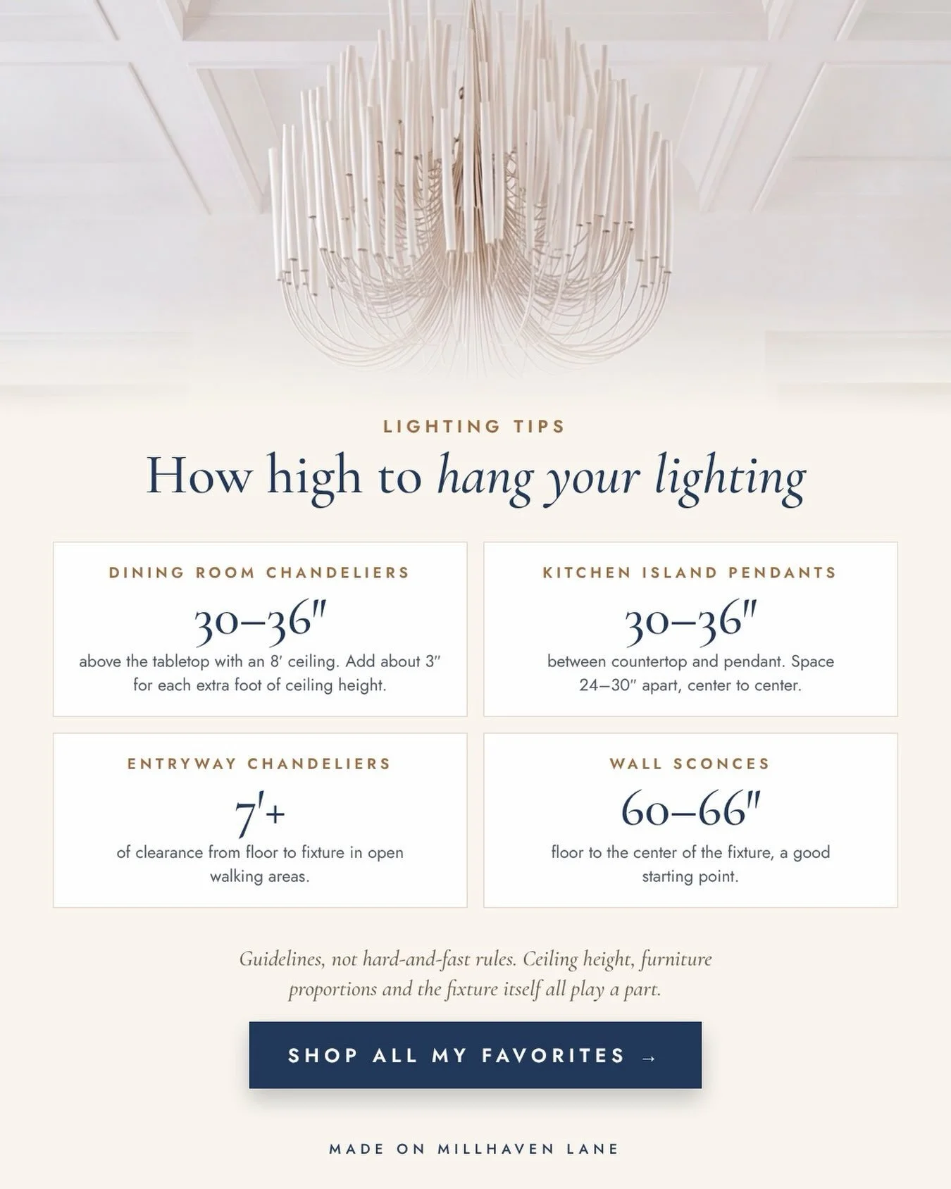 Good lighting can completely change a room, but hanging it at the right height makes all the difference! ✨

Comment LIGHTING below and I&rsquo;ll send you all of my favorite fixtures! ⬇ https://liketk.it/6mDxN

A few measurements I always keep in min
