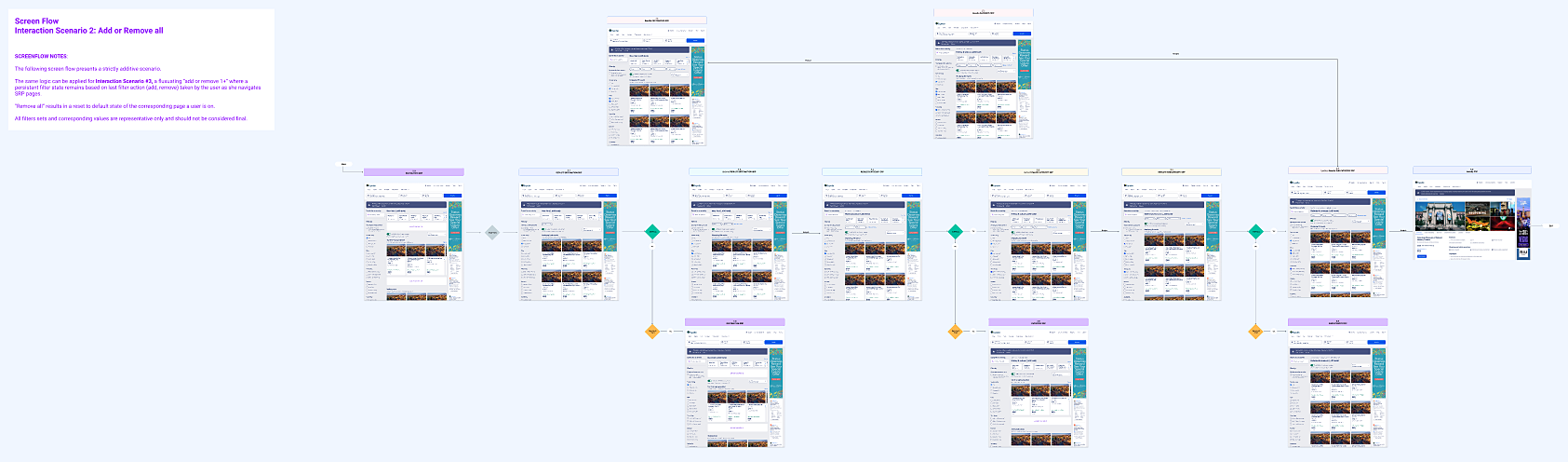 activities filter logic flow diagram