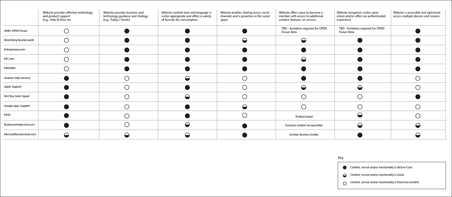 SMC table analysis
