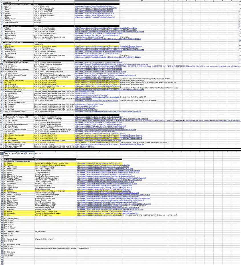 crocs audit spreadsheet