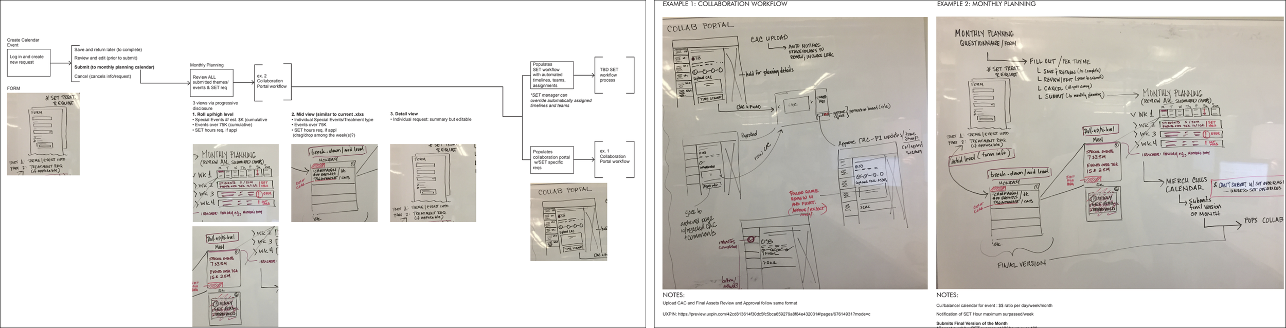 zulily process flow 1
