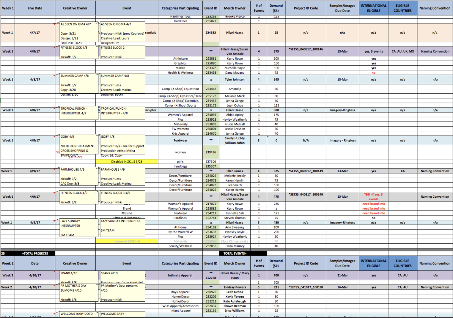 zulily set artifact 3