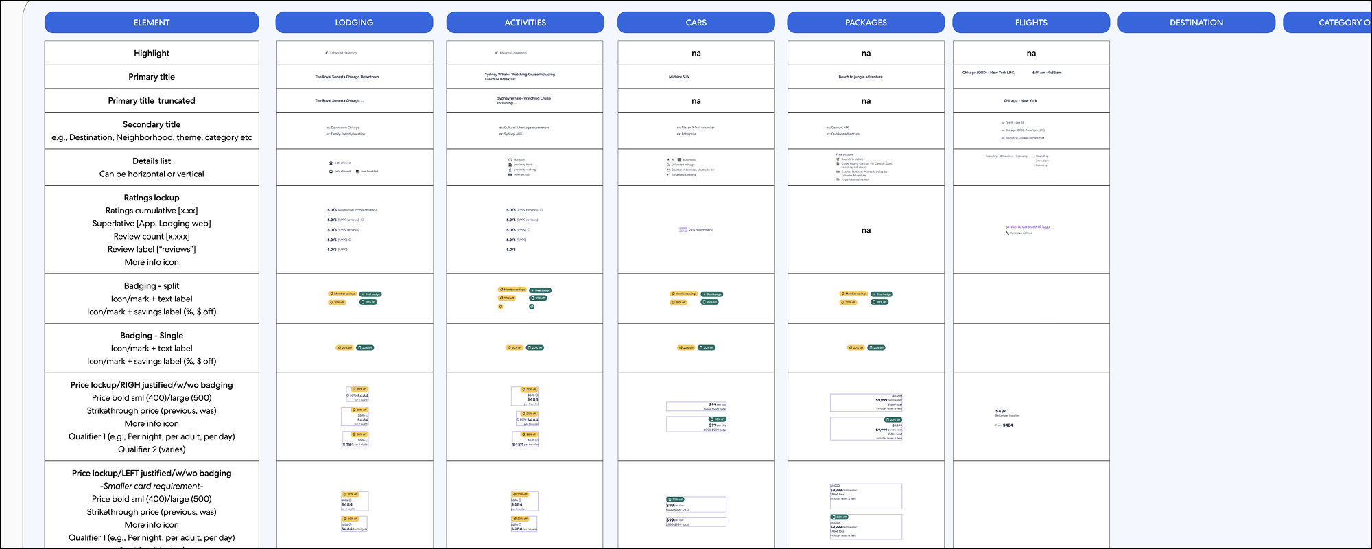 tde information requirements screenshot