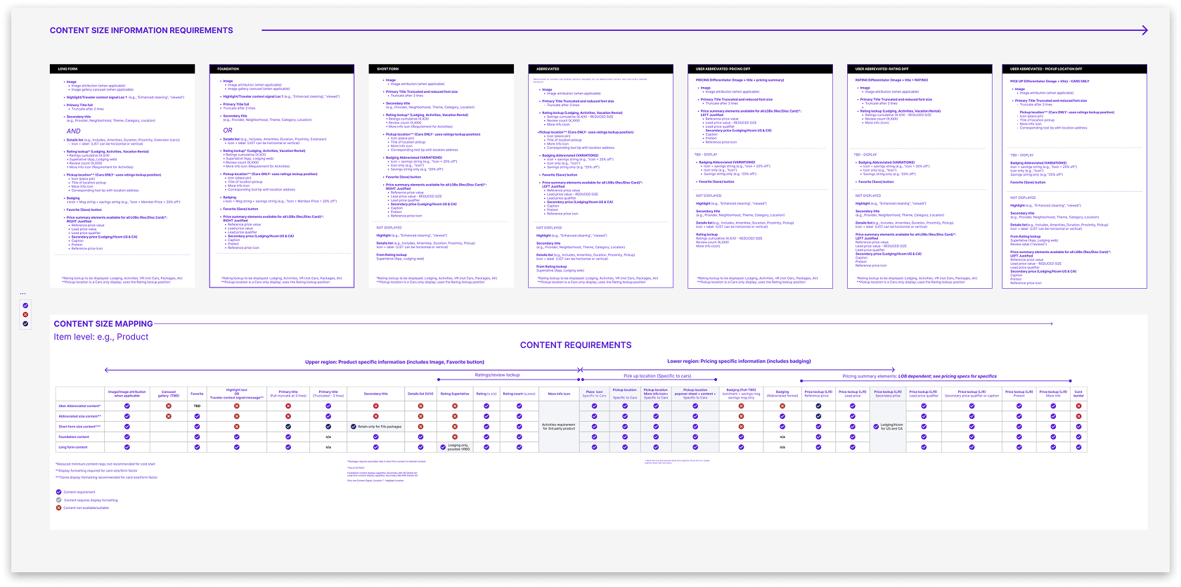 tde content design screenshot