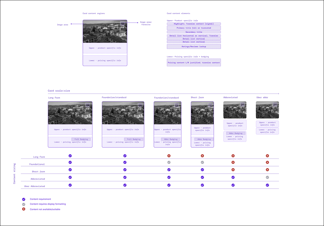 tde design specifications