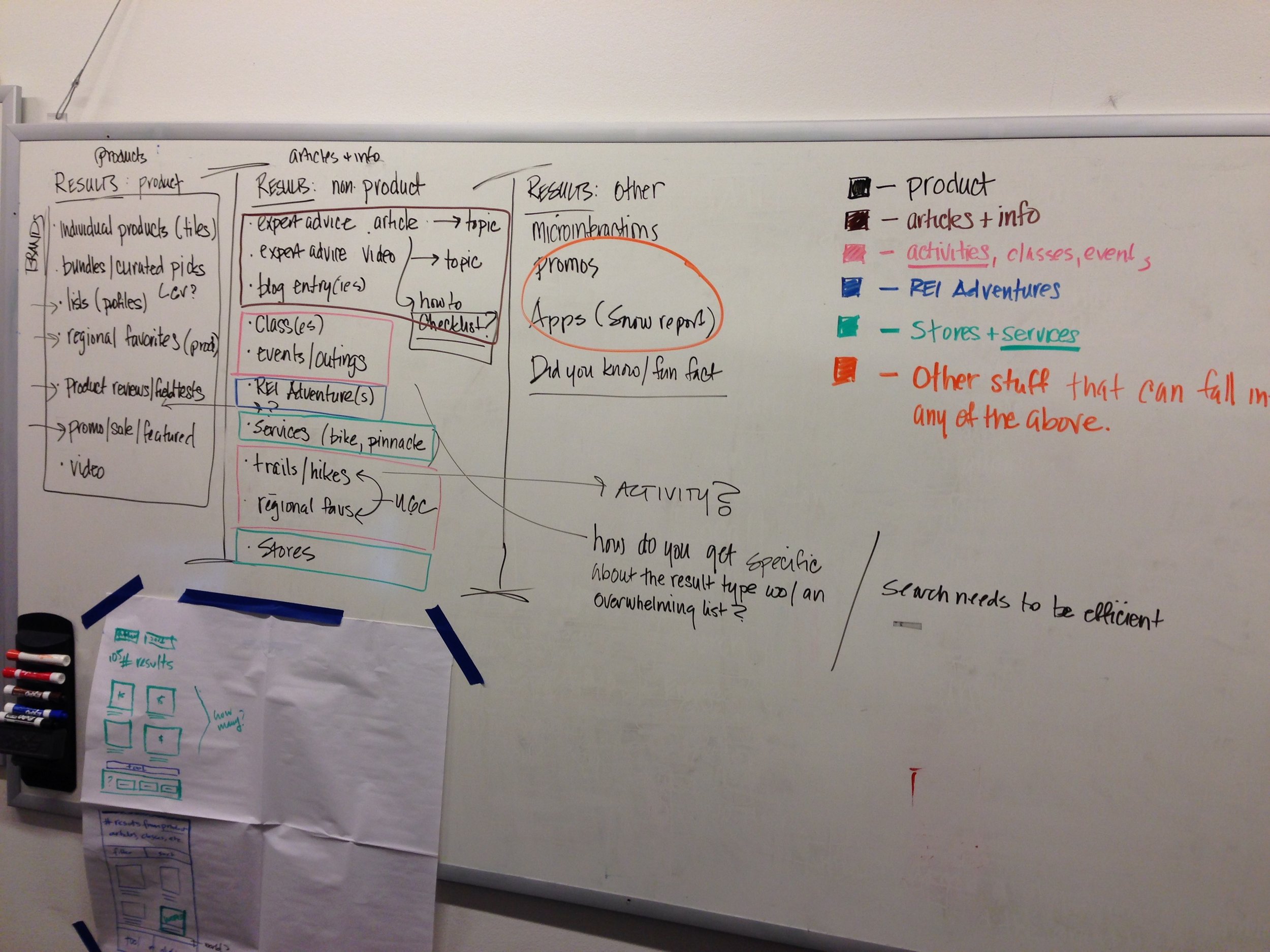 rei whiteboard sketches 6