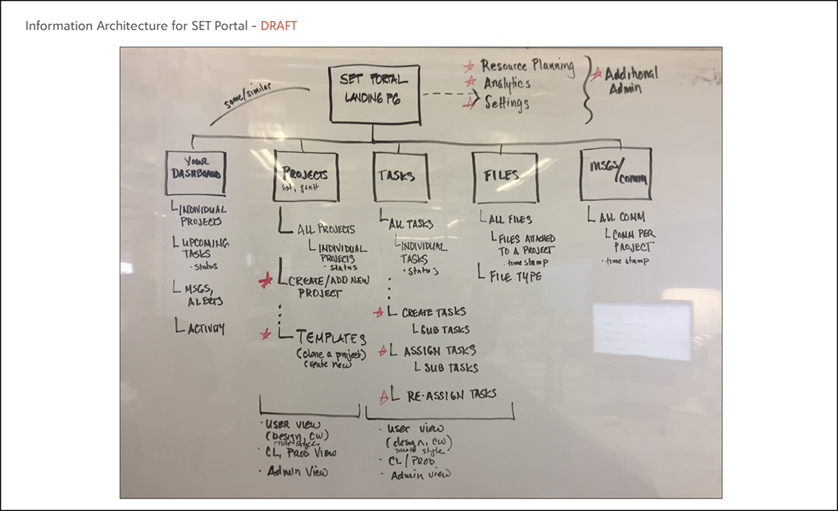 zulily set IA sketch 2