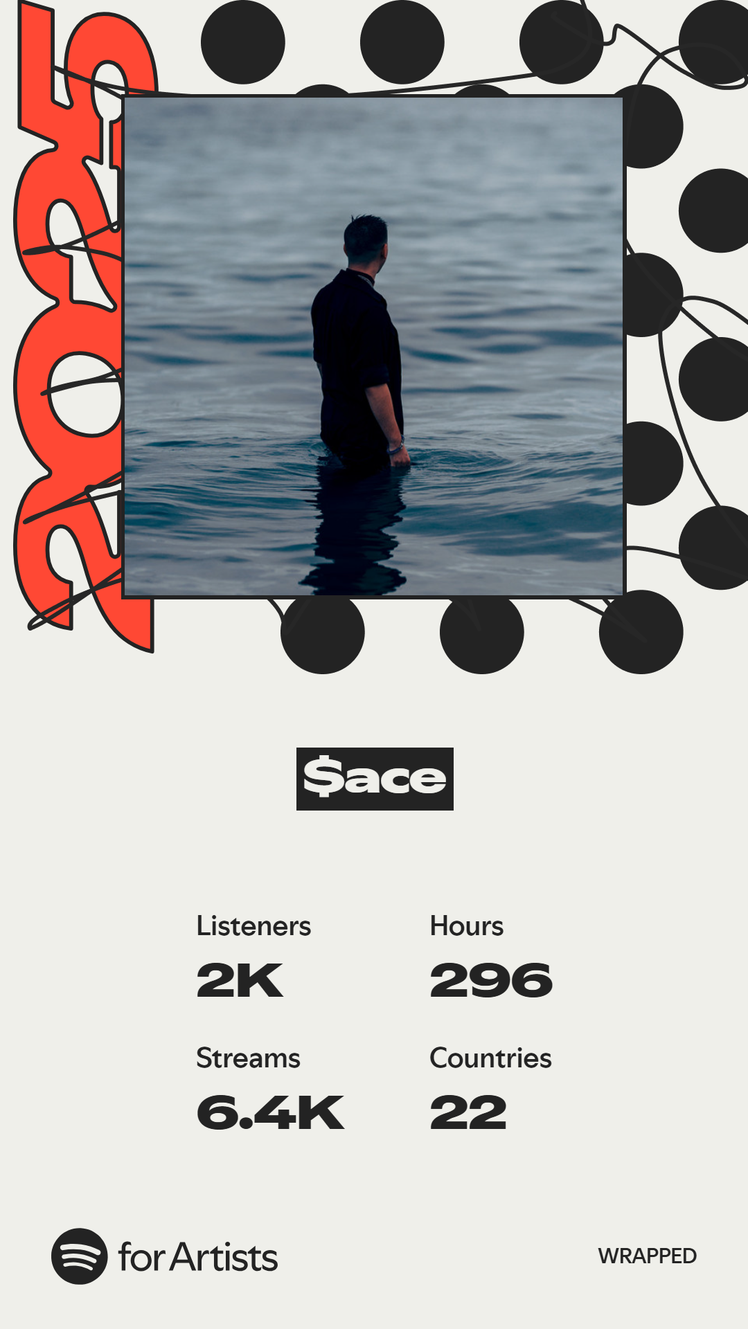 A man stands waist-deep in the water, facing away from the camera, with a calm ocean in the background, on a Spotify for Artists dashboard showing 2,000 listeners, 296 hours streamed, and 6,400 streams from 22 countries.