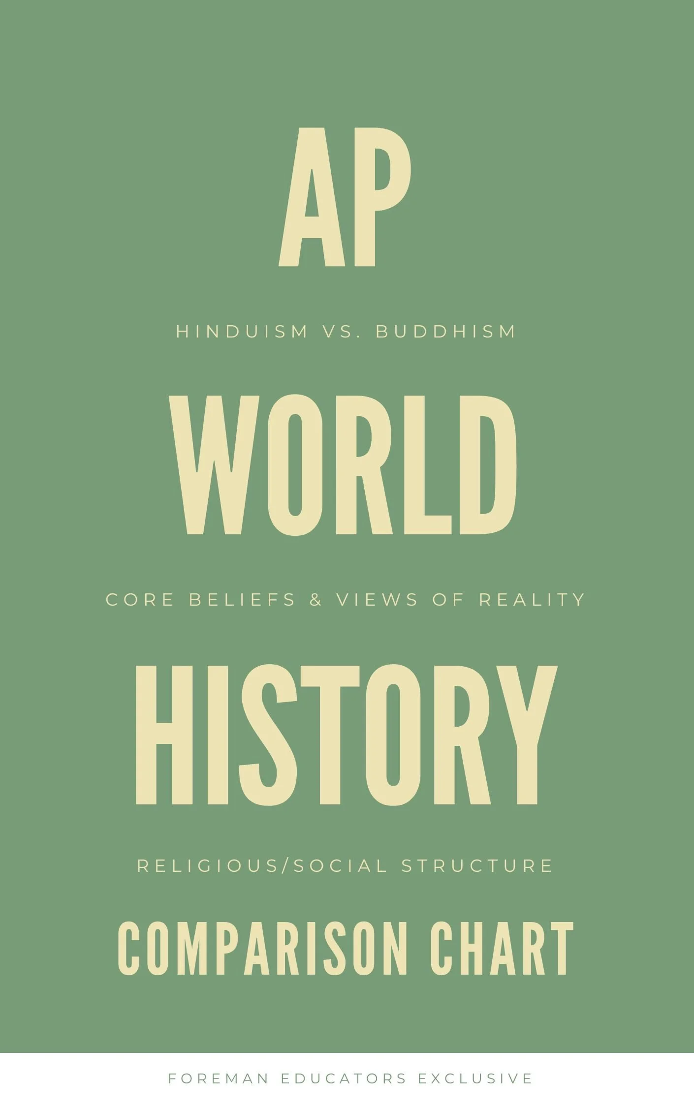 AP World History: Hinduism vs. Buddhism Comparison Charts