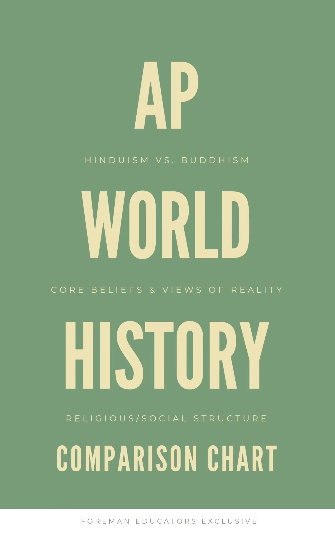 APWH-HinduismBuddhism+Comparison+Chart.jpg